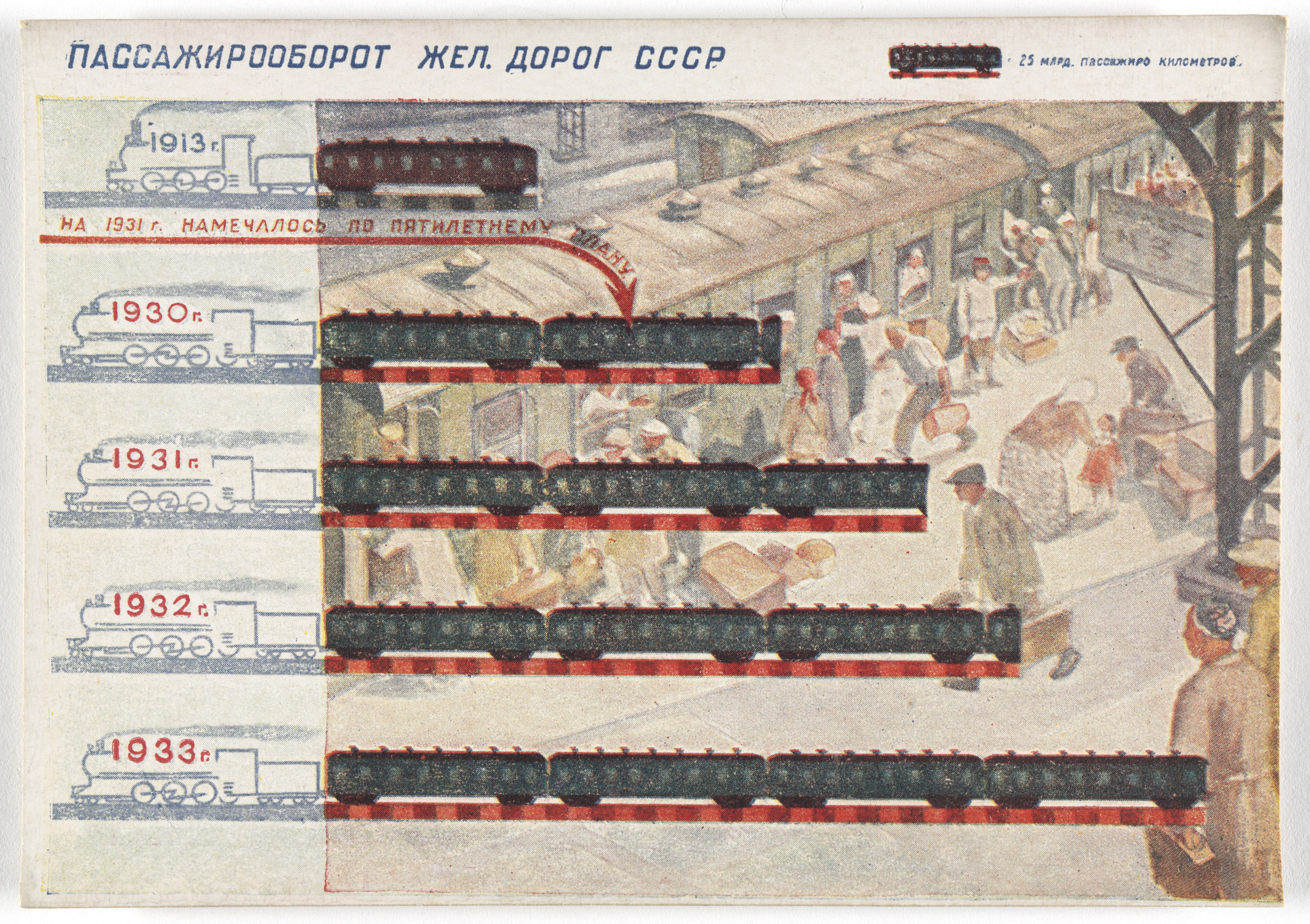 Unknown Artists. Dognat' i peregnat' v tekhniko-ekonomicheskom otnoshenii peredovye kapitalisticheskie strany v 10 let. 70 kartinnye diagrammna otkrytkakh (To Catch up with and Surpass the Leading Capitalist Countries in Technical and Economic Affairs in 10 Years. 70 Pictorial Diagrams on Postcards). 1931