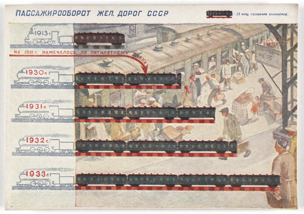 Dognat' i peregnat' v tekhniko-ekonomicheskom otnoshenii peredovye kapitalisticheskie strany v 10 let. 70 kartinnye diagrammna otkrytkakh (To Catch up with and Surpass the Leading Capitalist Countries in Technical and Economic Affairs in 10 Years. 70 Pictorial Diagrams on Postcards)