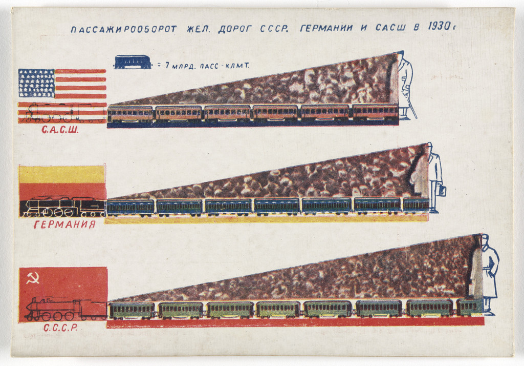 Dognat' i peregnat' v tekhniko-ekonomicheskom otnoshenii peredovye kapitalisticheskie strany v 10 let. 70 kartinnye diagrammna otkrytkakh (To Catch up with and Surpass the Leading Capitalist Countries in Technical and Economic Affairs in 10 Years. 70 Pictorial Diagrams on Postcards)