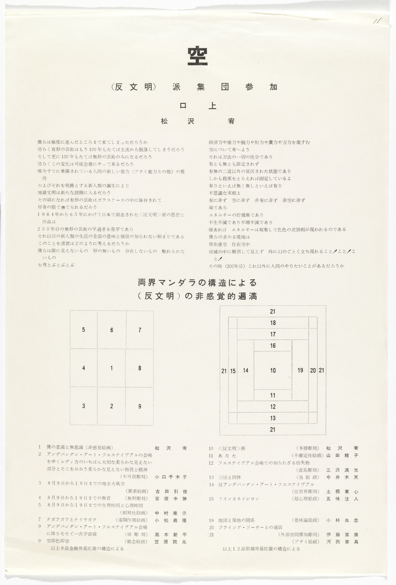 Yutaka Matsuzawa. Void: Collective Participation of "Anti-Civilization" School from The Whole Works