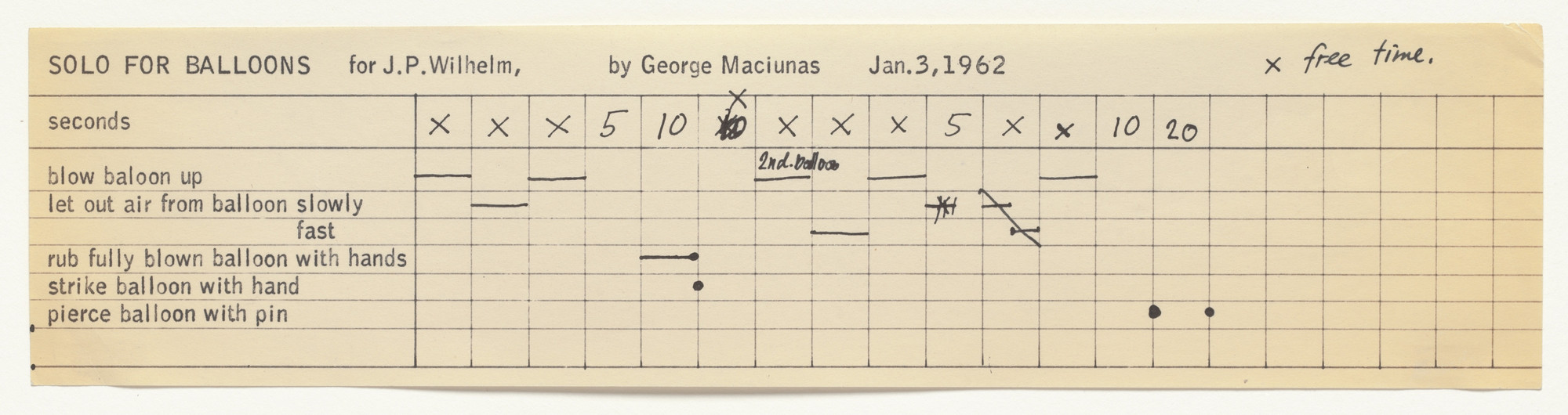 George Maciunas. Solo for Balloons. 1962
