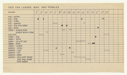 George Maciunas, Fluxus. Trio for Ladder, Mud and Pebbles. 1962