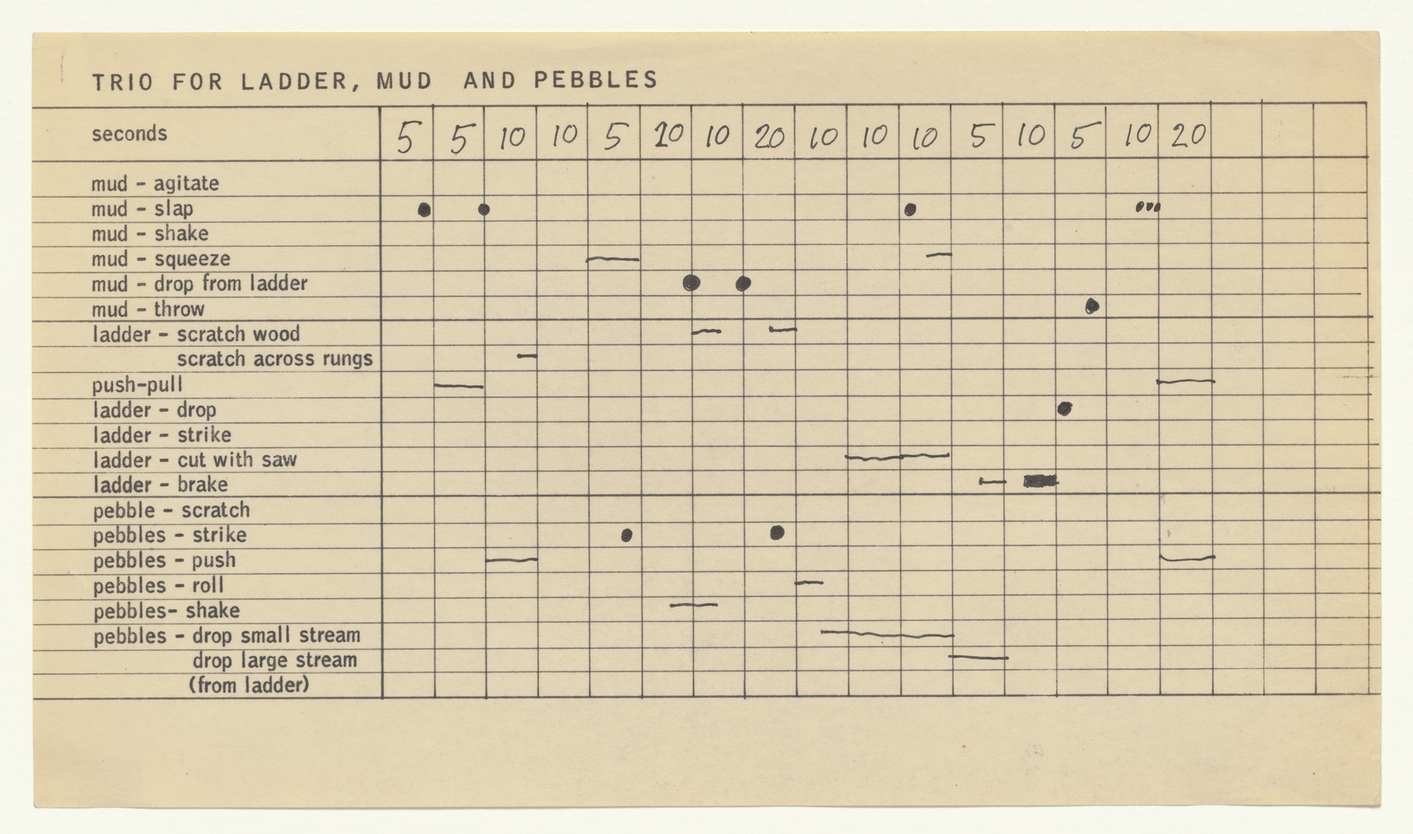 George Maciunas, Fluxus. Trio for Ladder, Mud and Pebbles. 1962