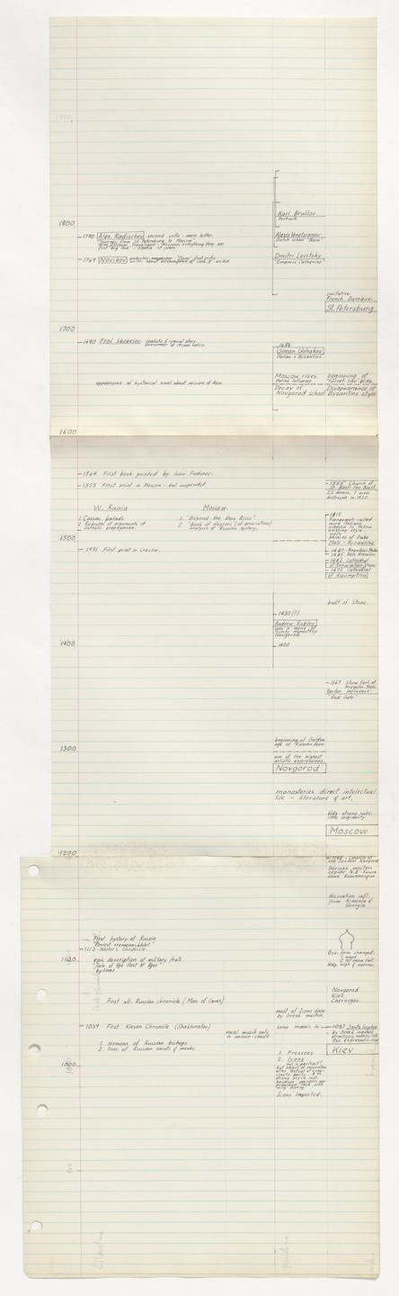 George Maciunas. Chronology of Russian History: 900–1800 (part 1). c. 1953–54