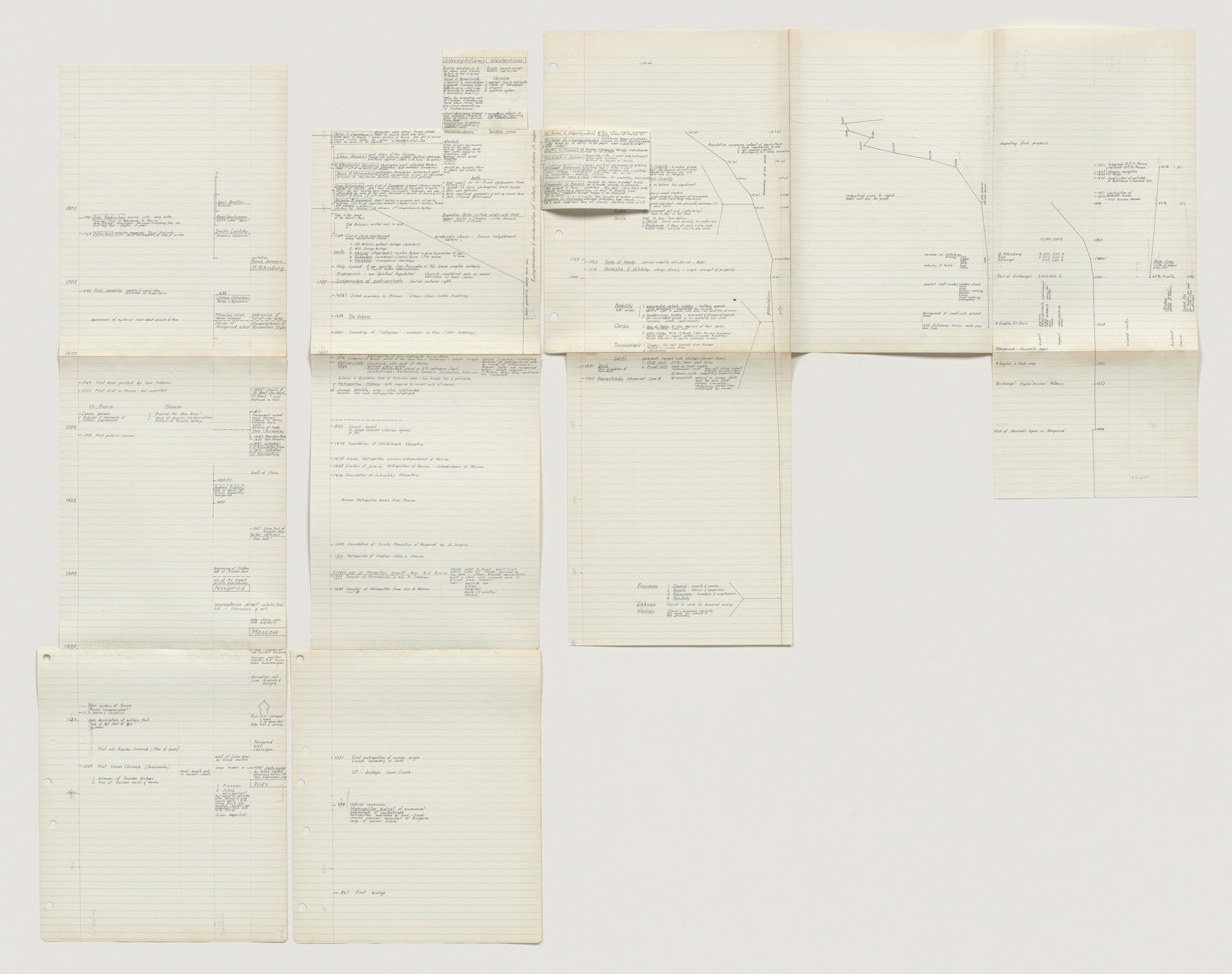 George Maciunas. Chronology of Russian History: 900–1800 (part 1). c. 1953–54