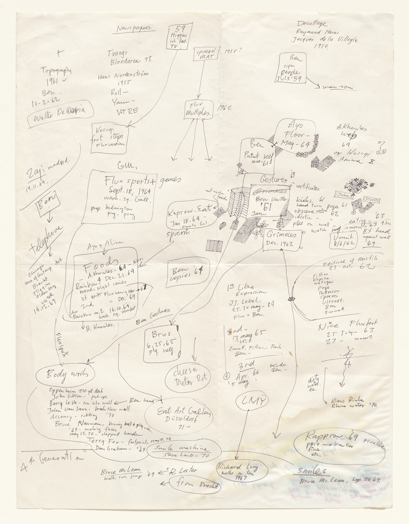 Drawing for Diagram of Historical Development of Fluxus and other 4 Dimentional, Aural, Optic, Olfactory, Epithelial and Tactile Art Forms (Incomplete)