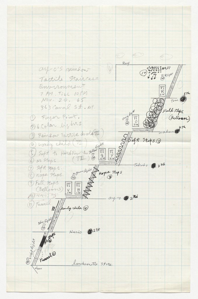 Drawing for Rainbow Tactile Staircase Environment, Ay-O, 1965