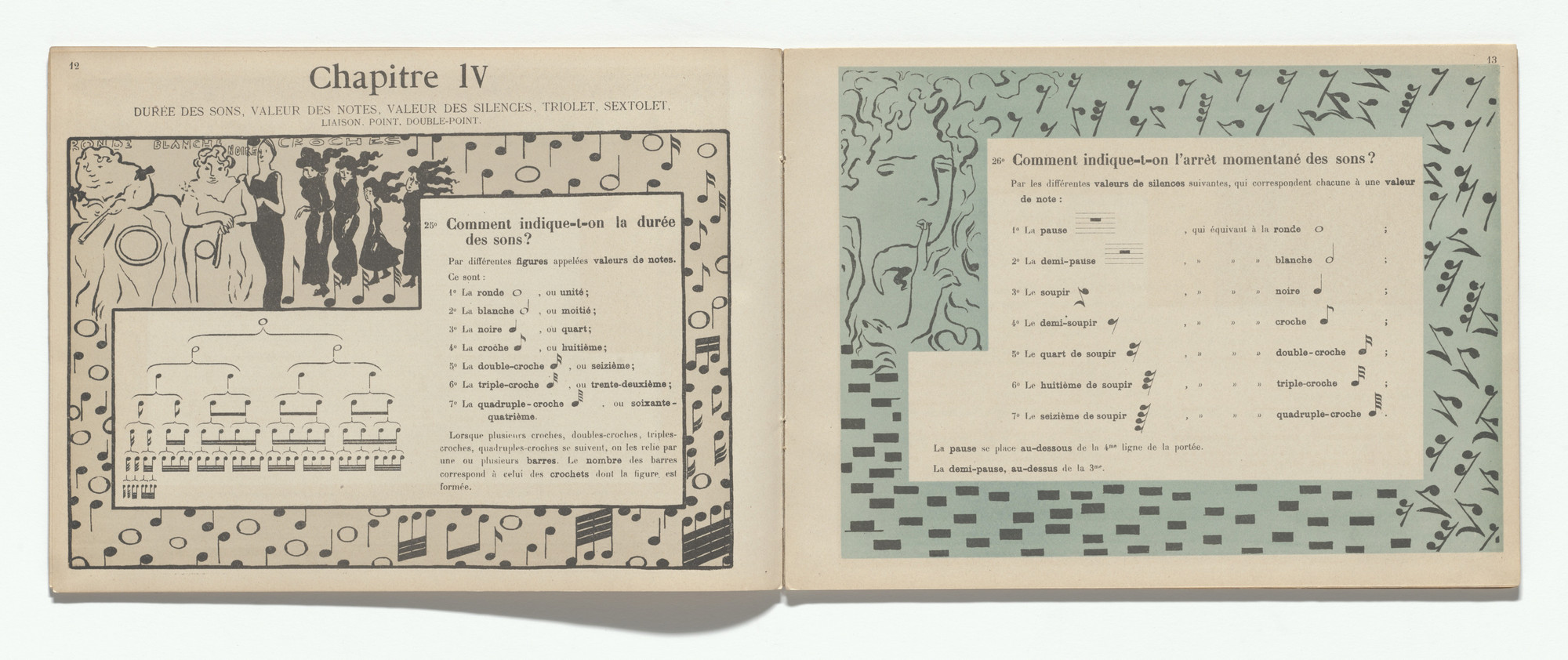 Pierre Bonnard. In-text plate (page 13) from Petit solfège illustré ( Little Illustrated Solfège )