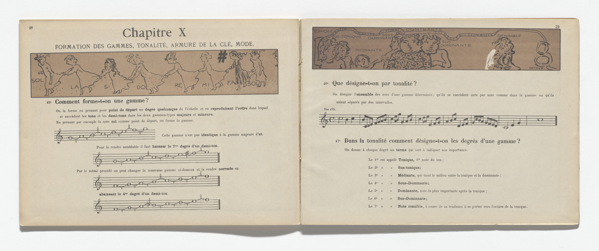 Pierre Bonnard. In-text plate (page 29) from Petit solfège illustré (Little Illustrated Solfège)