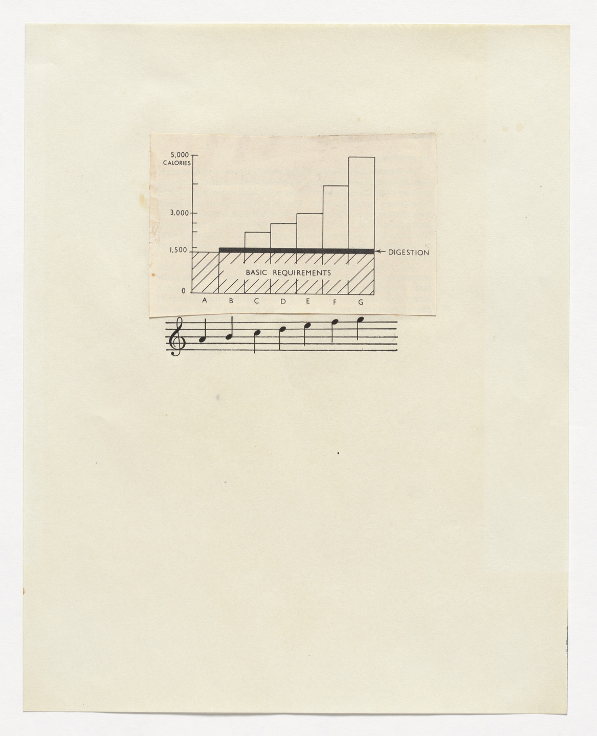 George Brecht. The Chemistry of Music. 1968