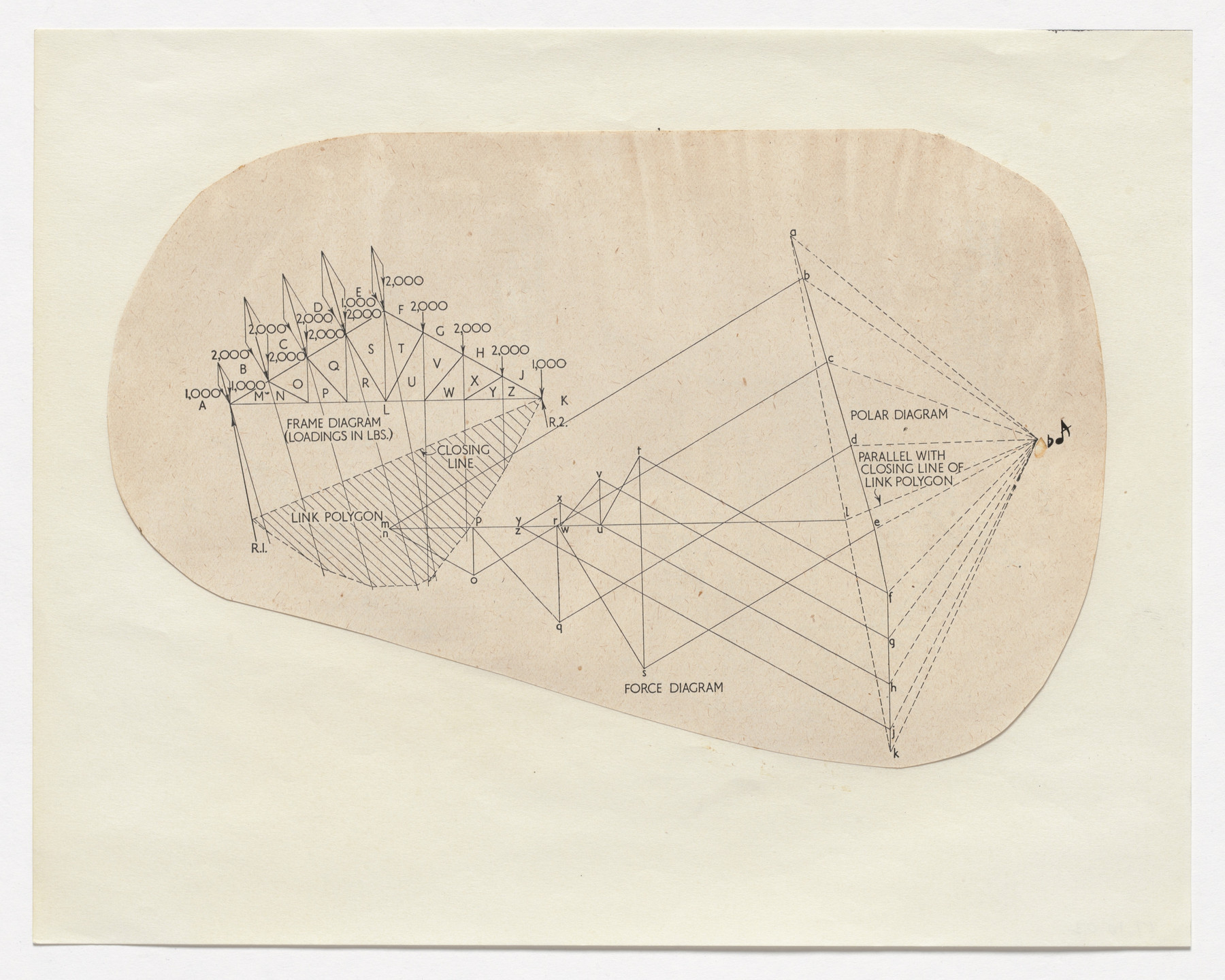 George Brecht. The Chemistry of Music. 1968
