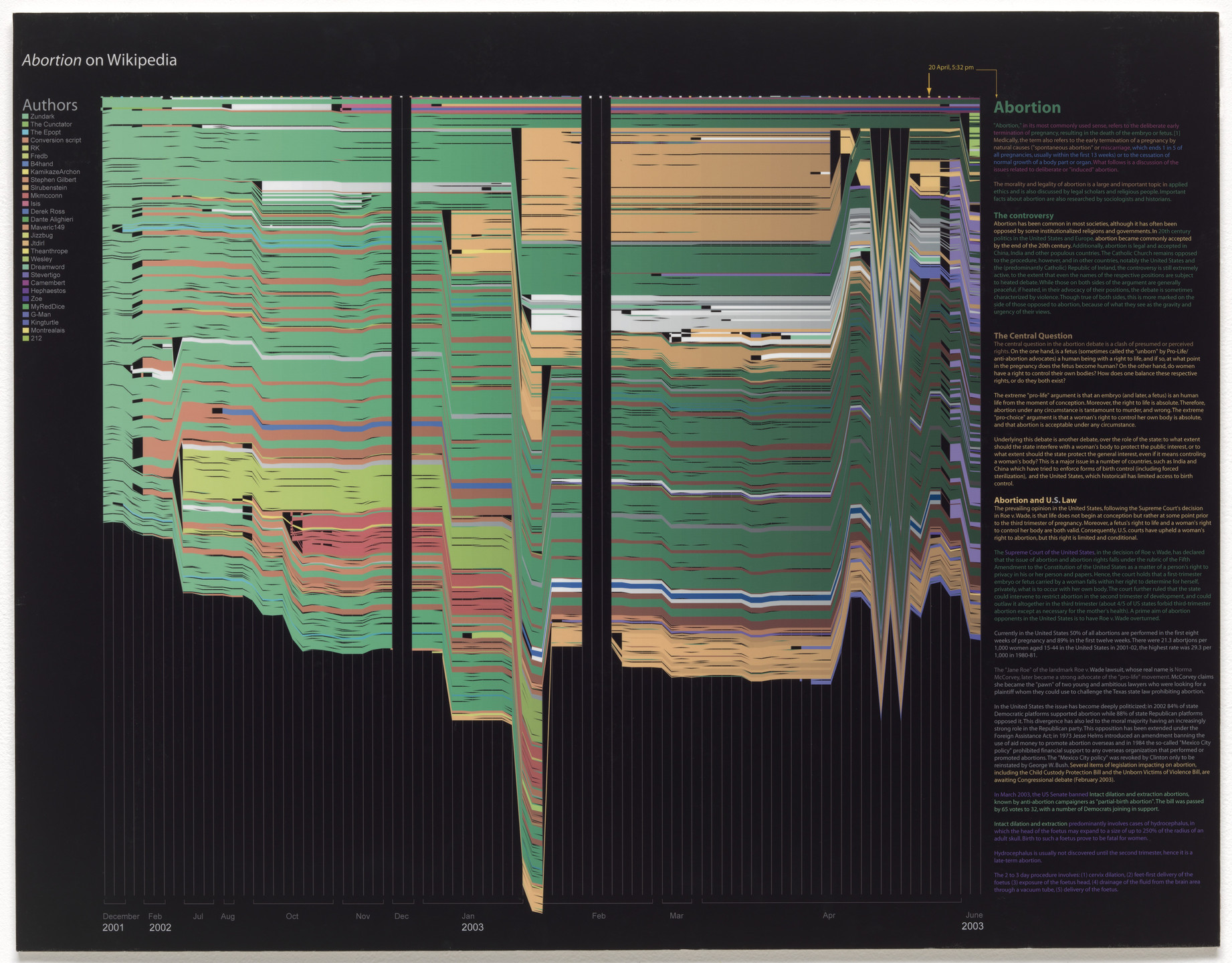 Fernanda Bertini Viégas, Martin Wattenberg, IBM Thomas J. Watson Research Center. History Flow. 2003