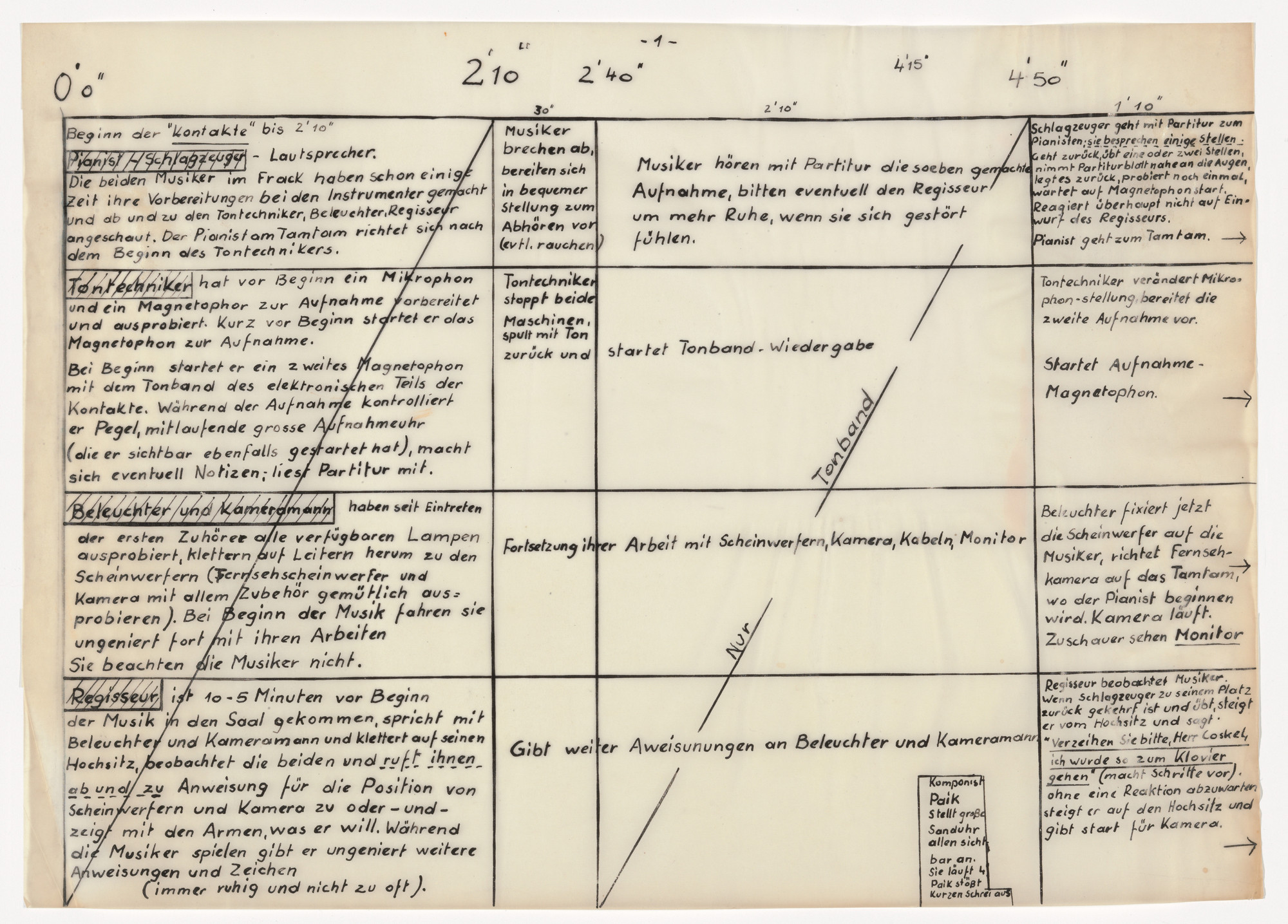 Karlheinz Stockhausen. Originale. 1961