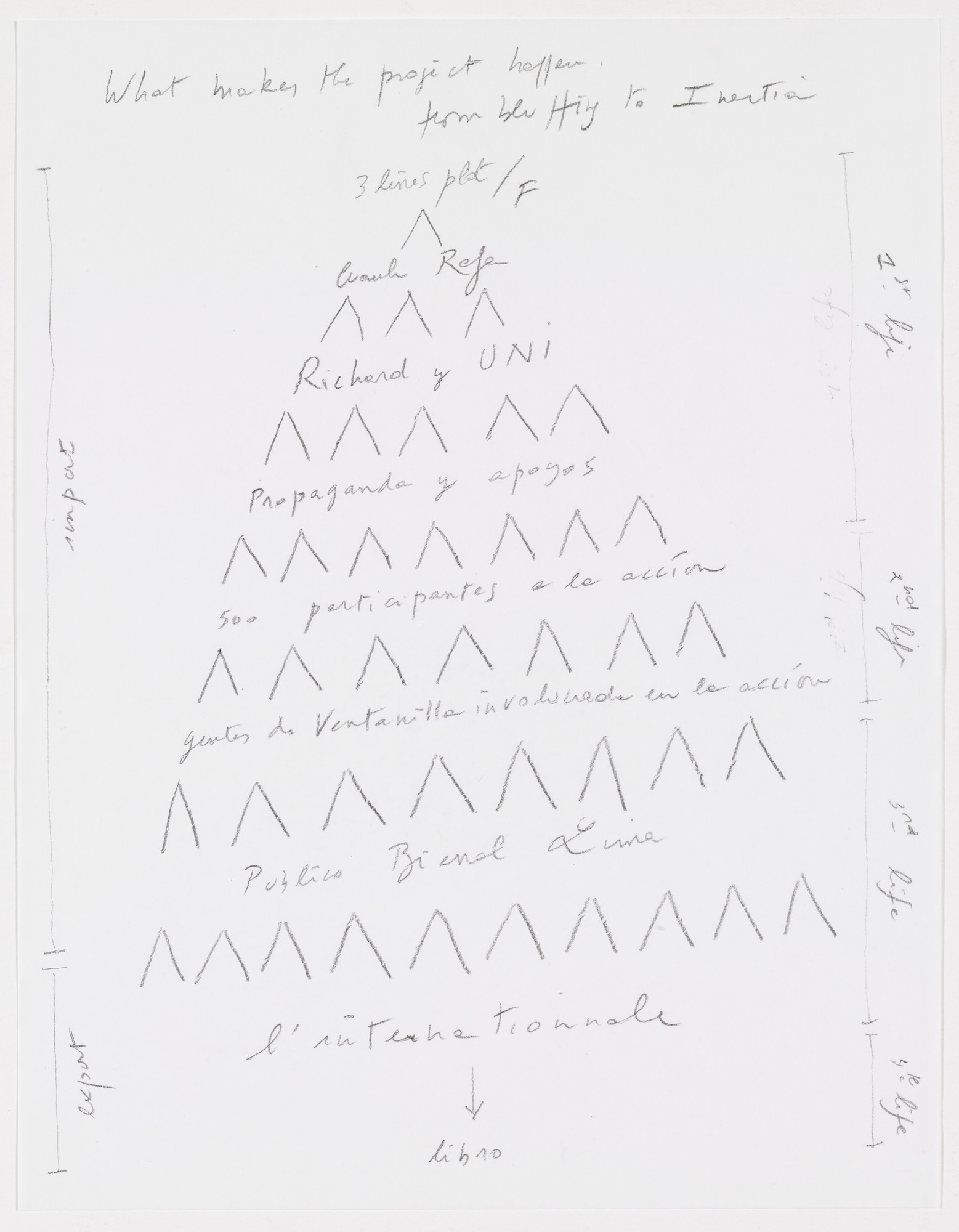 Francis Alÿs. Untitled