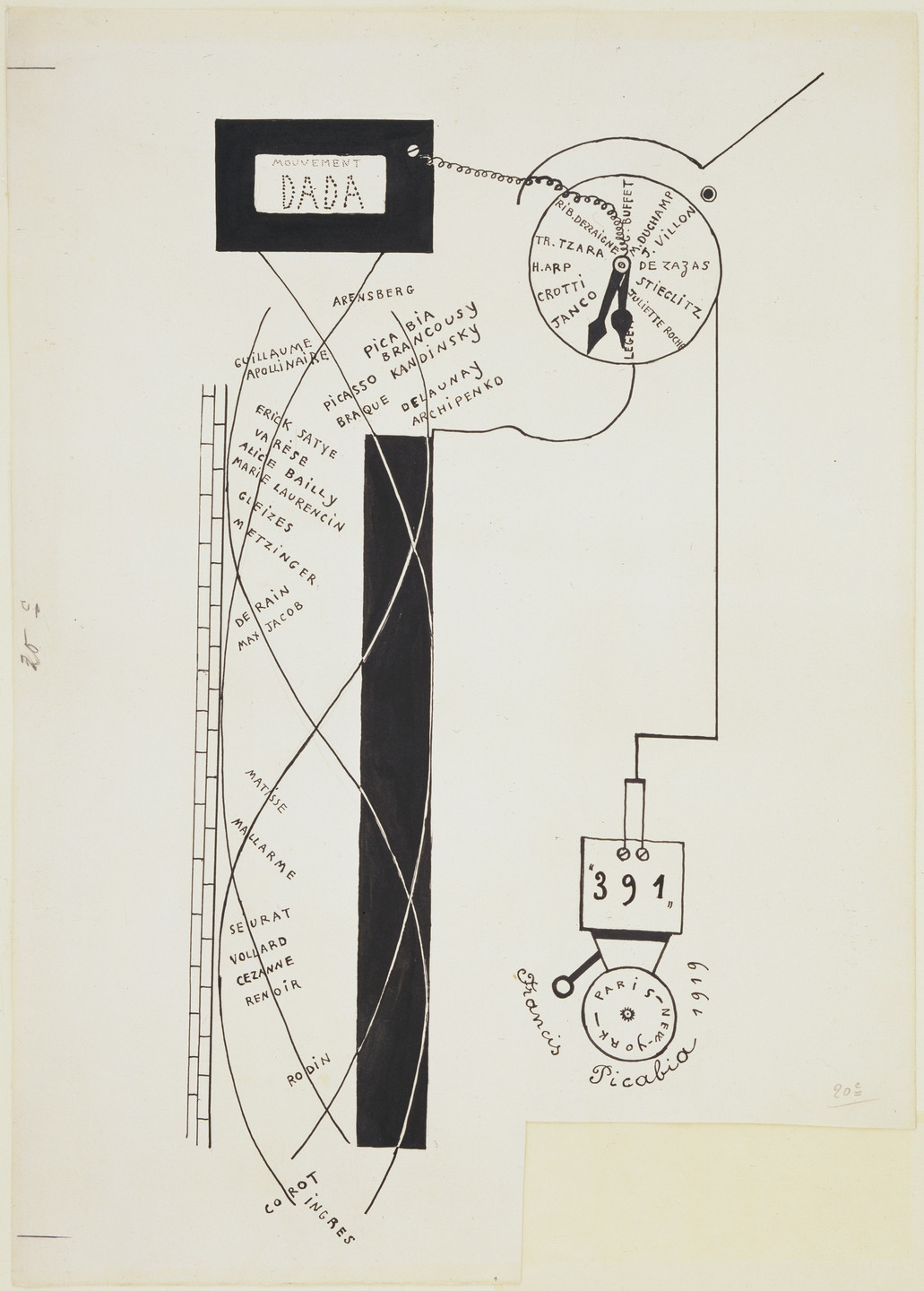 Francis Picabia. Dada Movement (Mouvement Dada). 1919