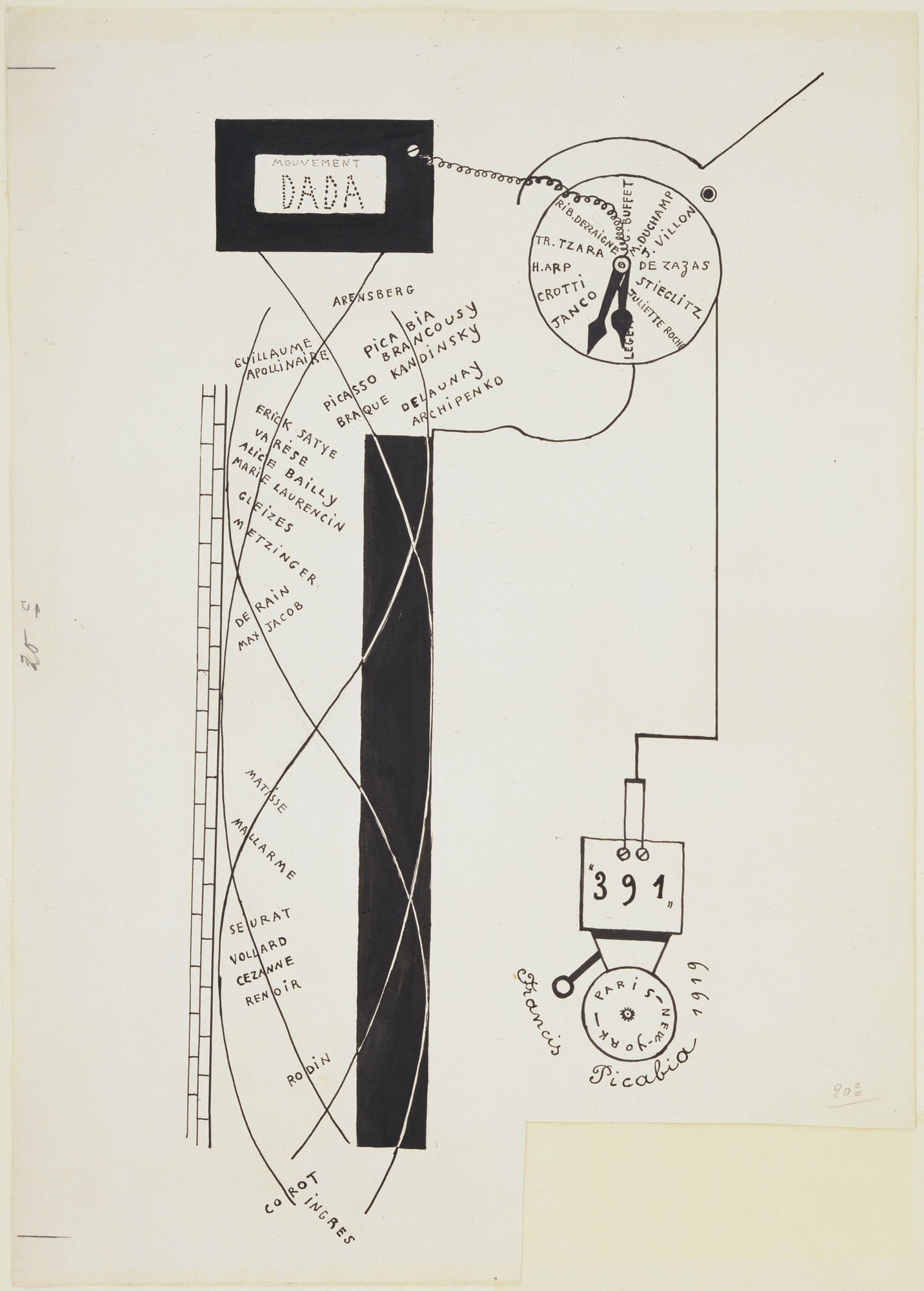 Francis Picabia. Dada Movement ( Mouvement Dada ). 1919 | MoMA