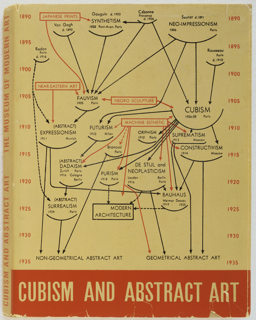 Untitled (Cubism and Abstract Art)