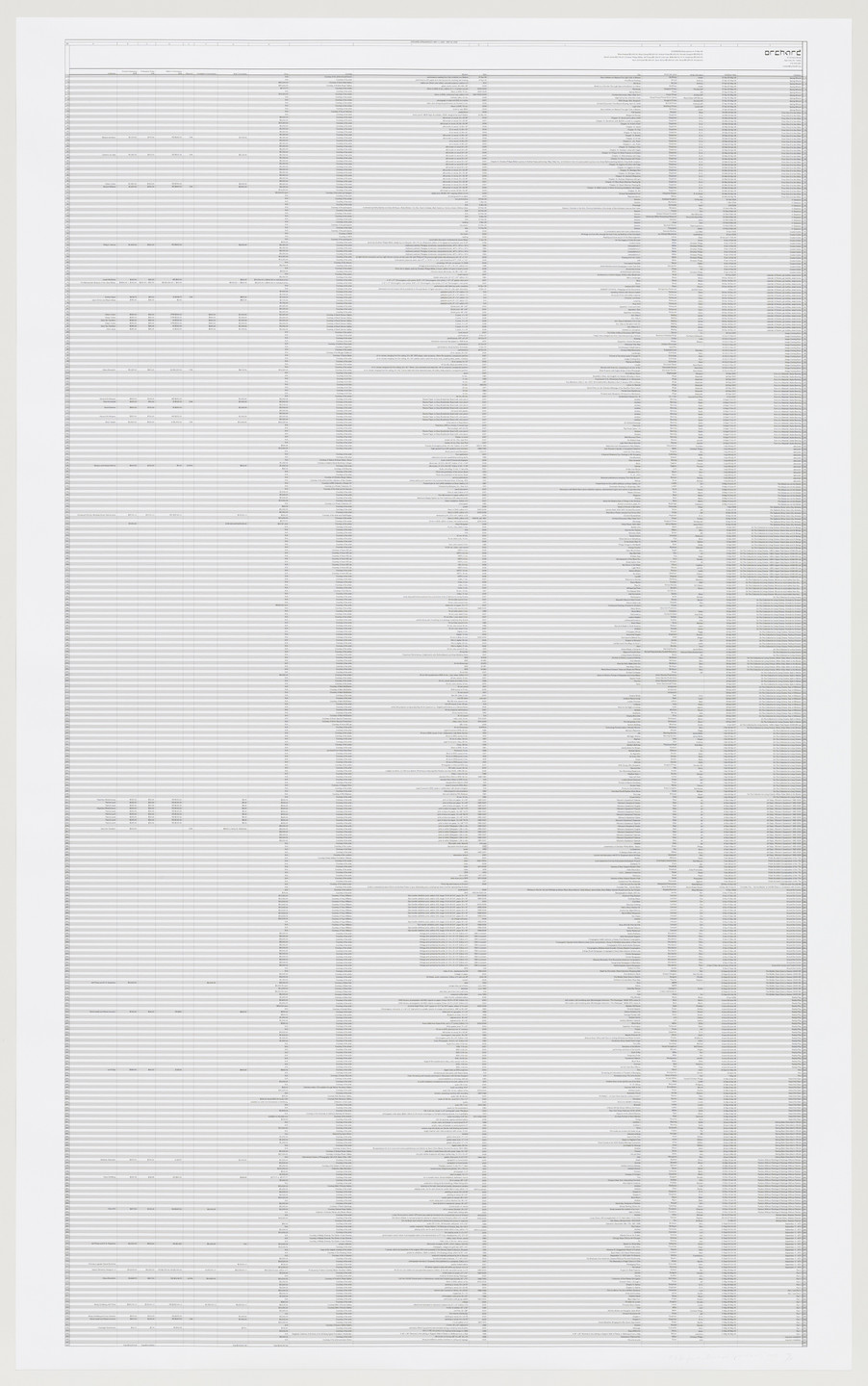 R. H. Quaytman. Orchard Spreadsheet. 2009
