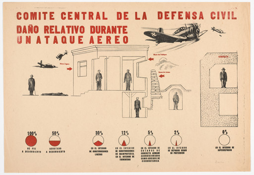 Comité Central de la Defensa Civil. Daño relativo durante un ataque aéreo (Central Committee of Civil Defense. Relative Damage During an Air Raid)