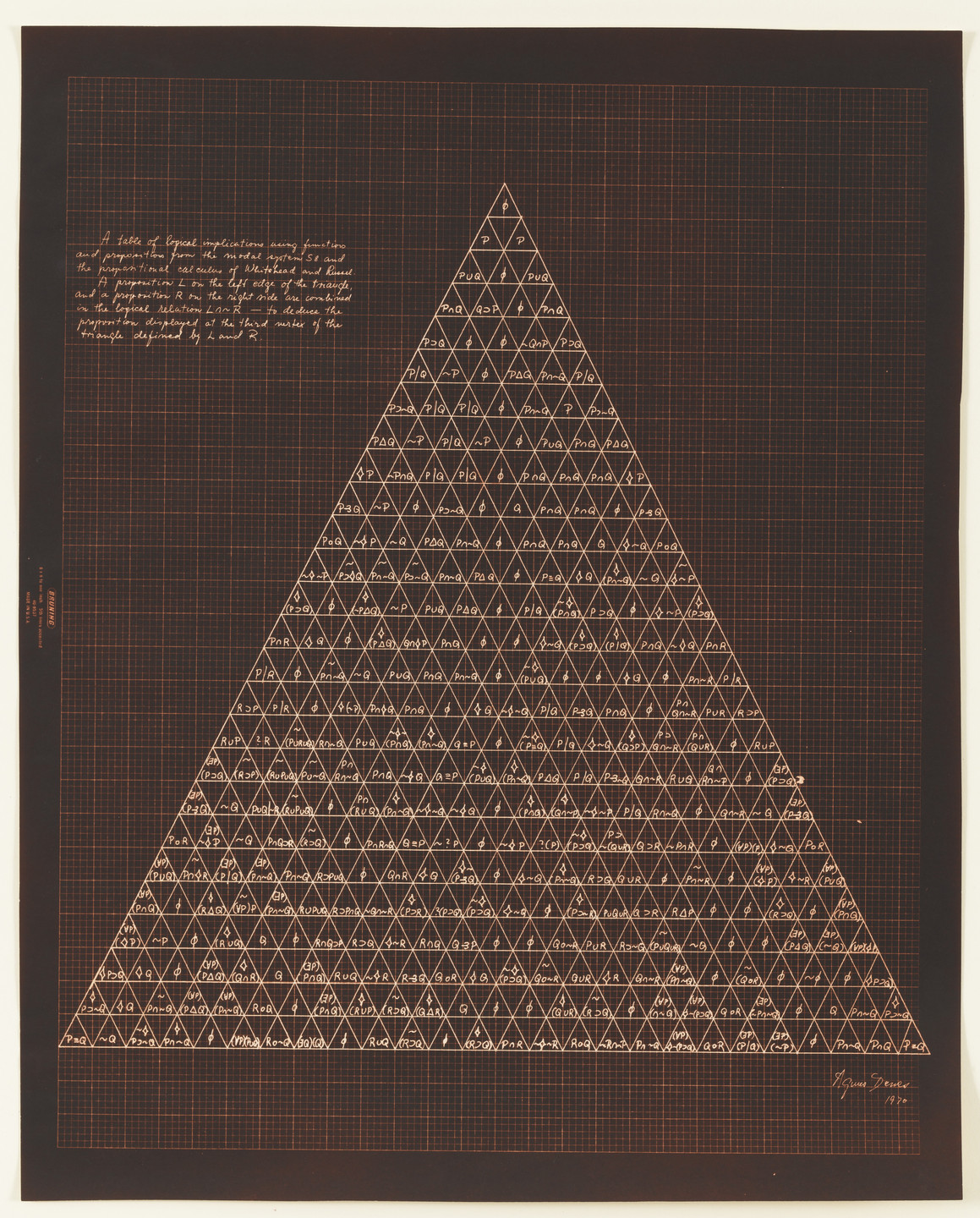 Agnes Denes. Dialectic Triangulation: Into Symbolic Logic. 1970
