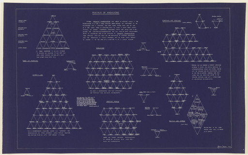 Matrix of Knowledge