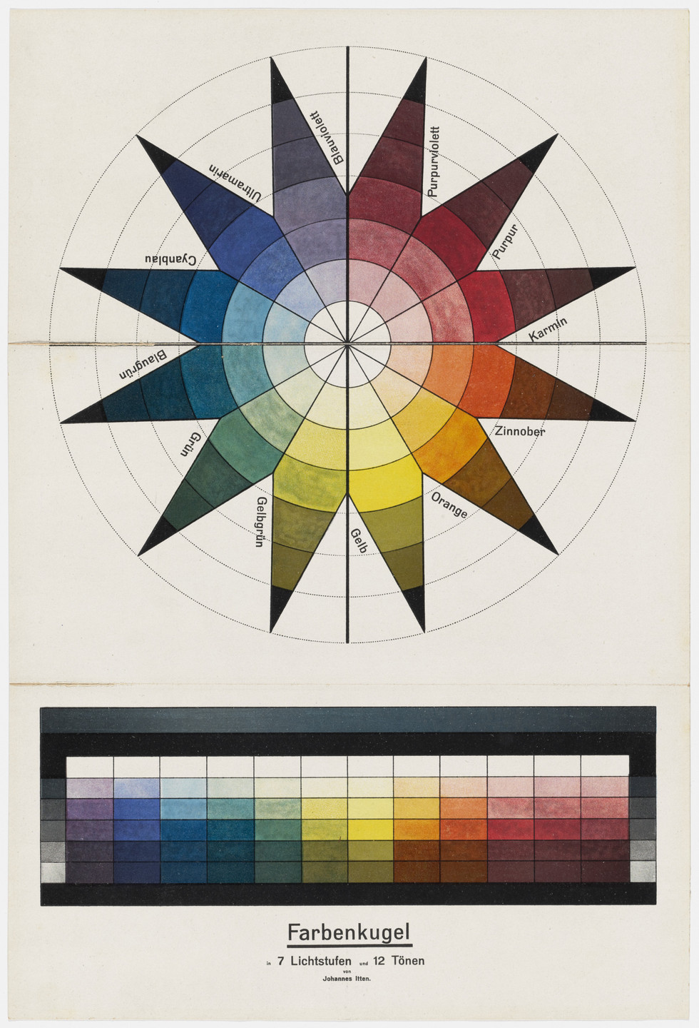 Johannes Itten. Color Sphere in 7 Light Values and 12 Tones (Farbenkugel in 7 Lichtstufen und 12 Tönen). 1921