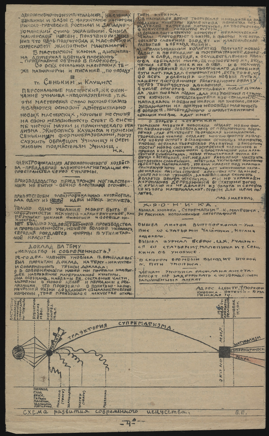 Vera Ermolaeva. Put&#39; UNOVISa, no. 1 (The Path of UNOVIS, no. 1). 1921