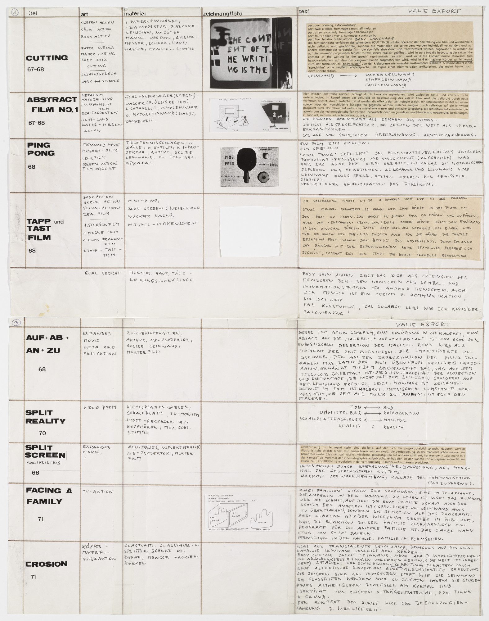 VALIE EXPORT. Listing of Films and Categories