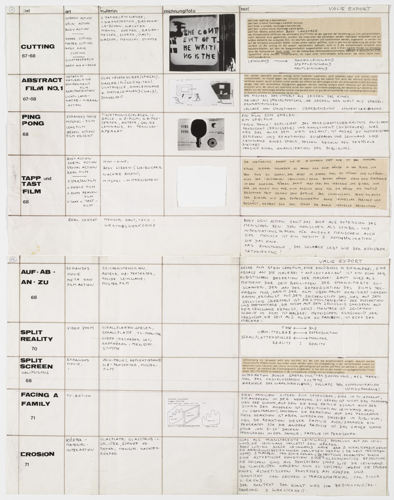 Listing of Films and Categories