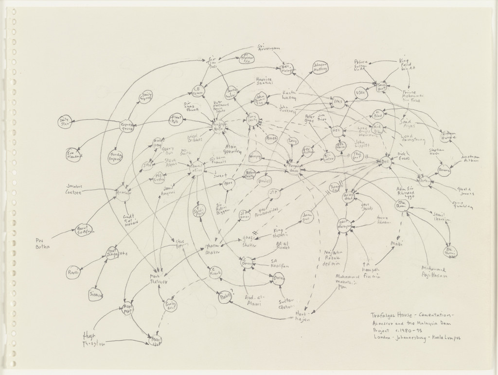 Trafalgar House Comentation - Armscor and the Malaysia Dam Project c. 1980-95 London - Johannesburg - Kuala Lumpur