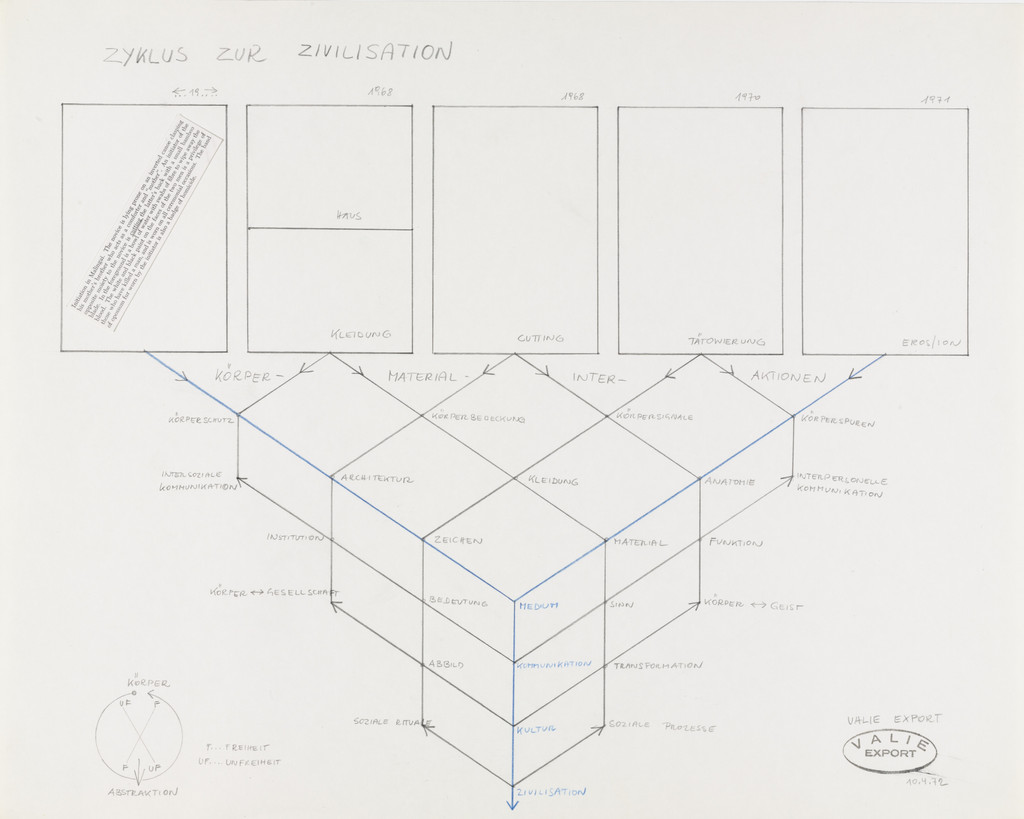 Cycle of Civilization. The Mythology of the Civilizing Processes