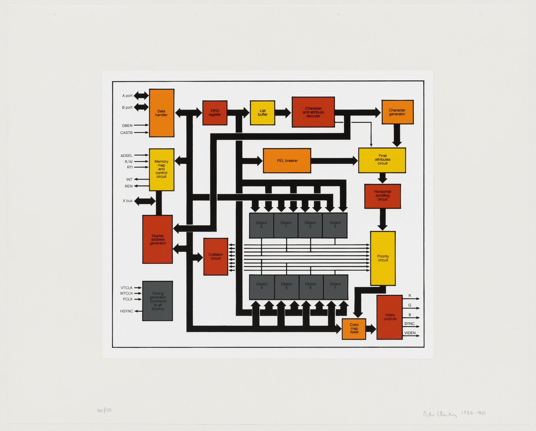 Peter Halley. Final Attributes. 1988-90