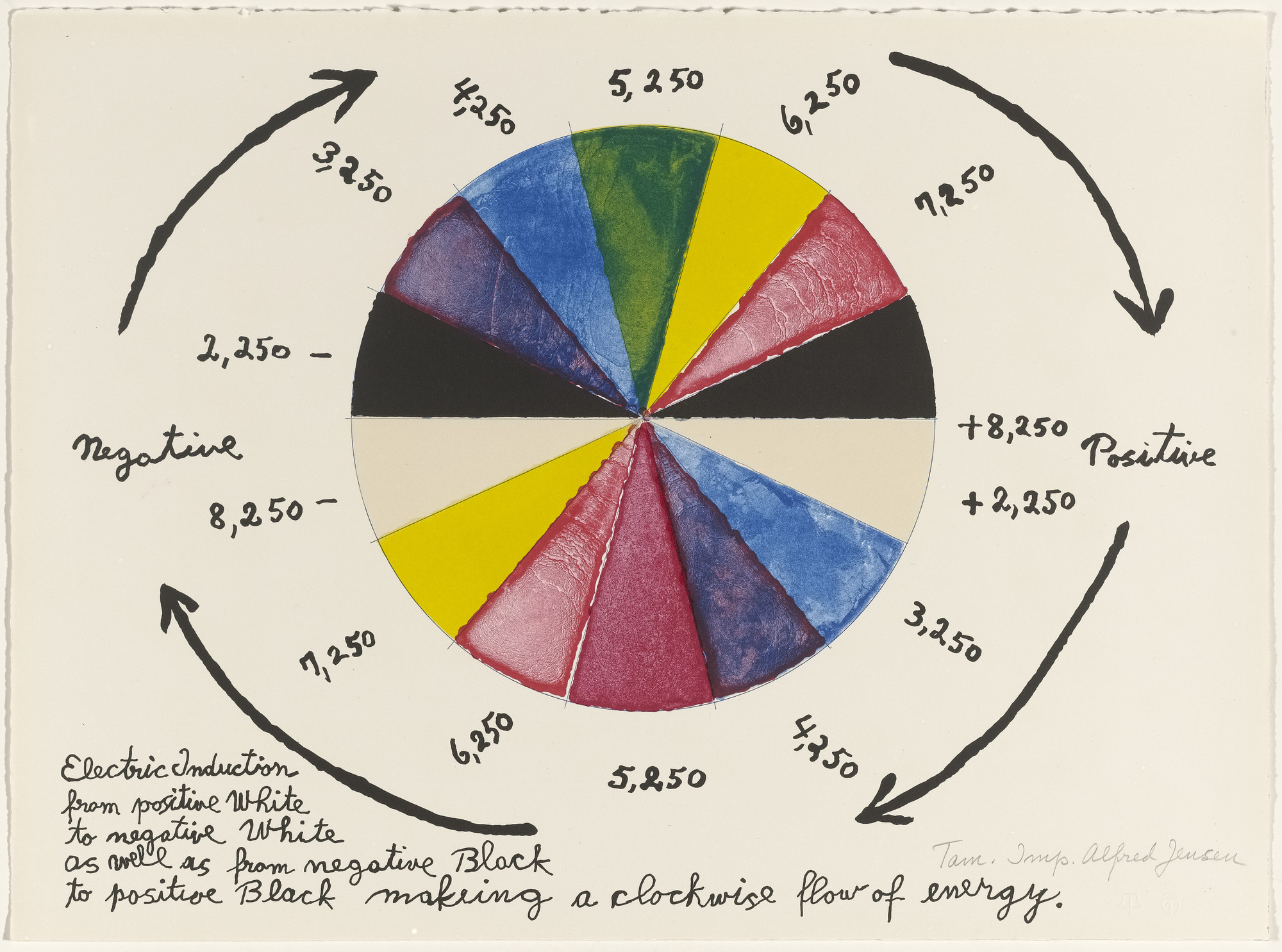 Alfred Jensen. In-text plate (folio 13) from A Pythagorean Notebook