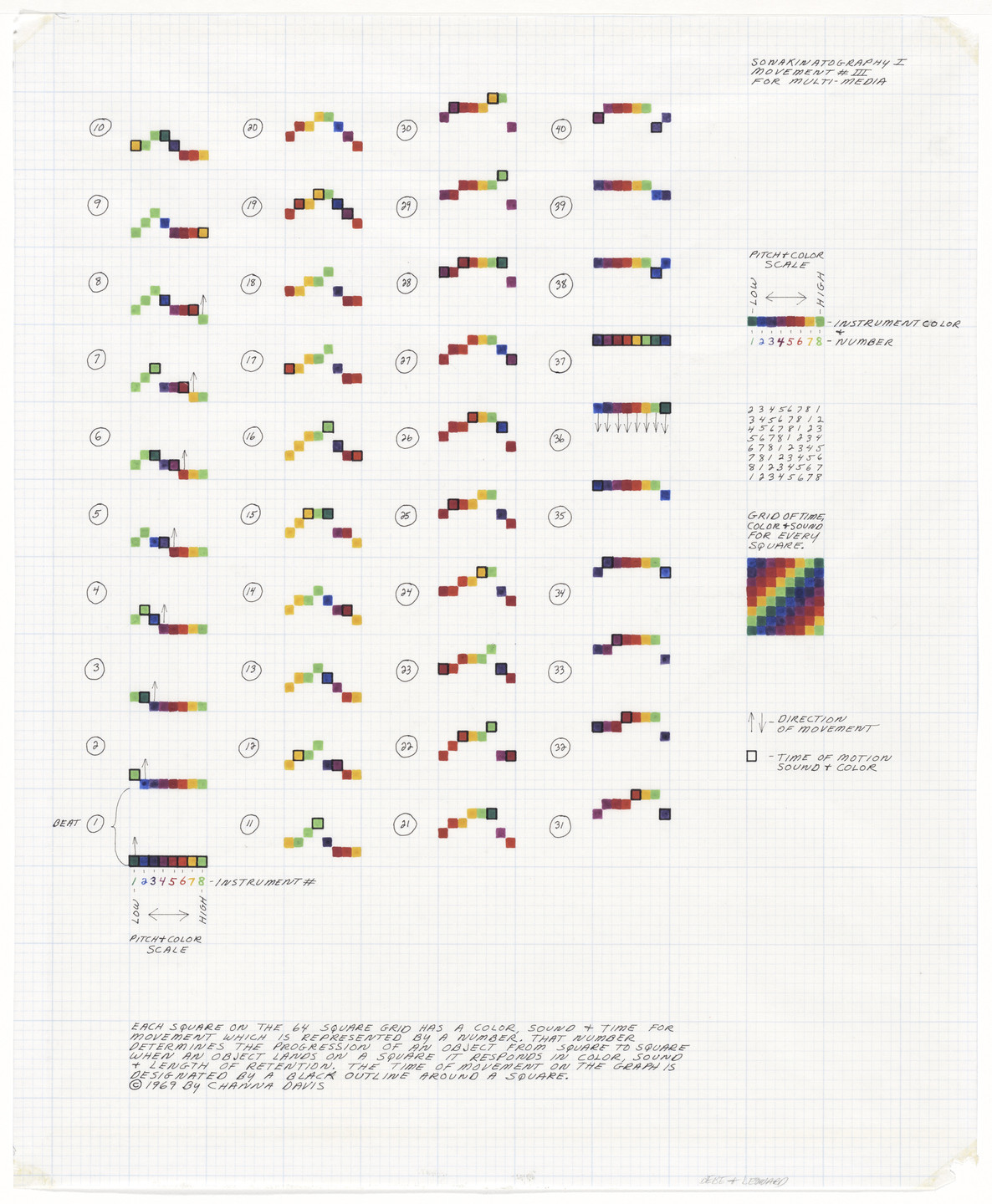 Channa Horwitz. Sonakinatography I Movement #III for Multi-Media. 1969
