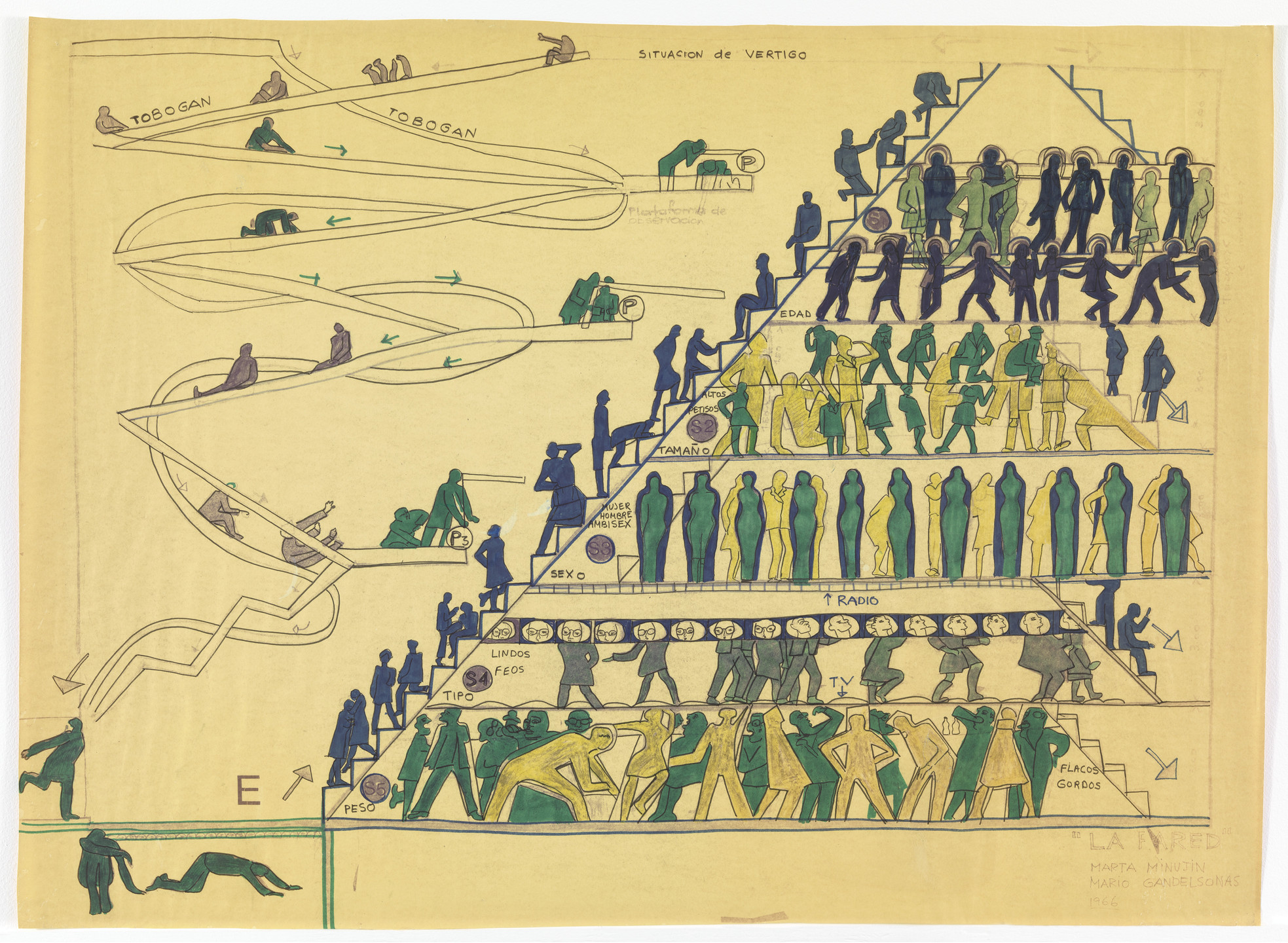 The image shows a pyramid-shaped structure with different levels filled with green and yellow human figures. On the left, several slides labeled &#34;toboggan&#34; connect different parts of the structure, with people in various positions. This is an AI generated description. To give feedback, email ai@moma.org.