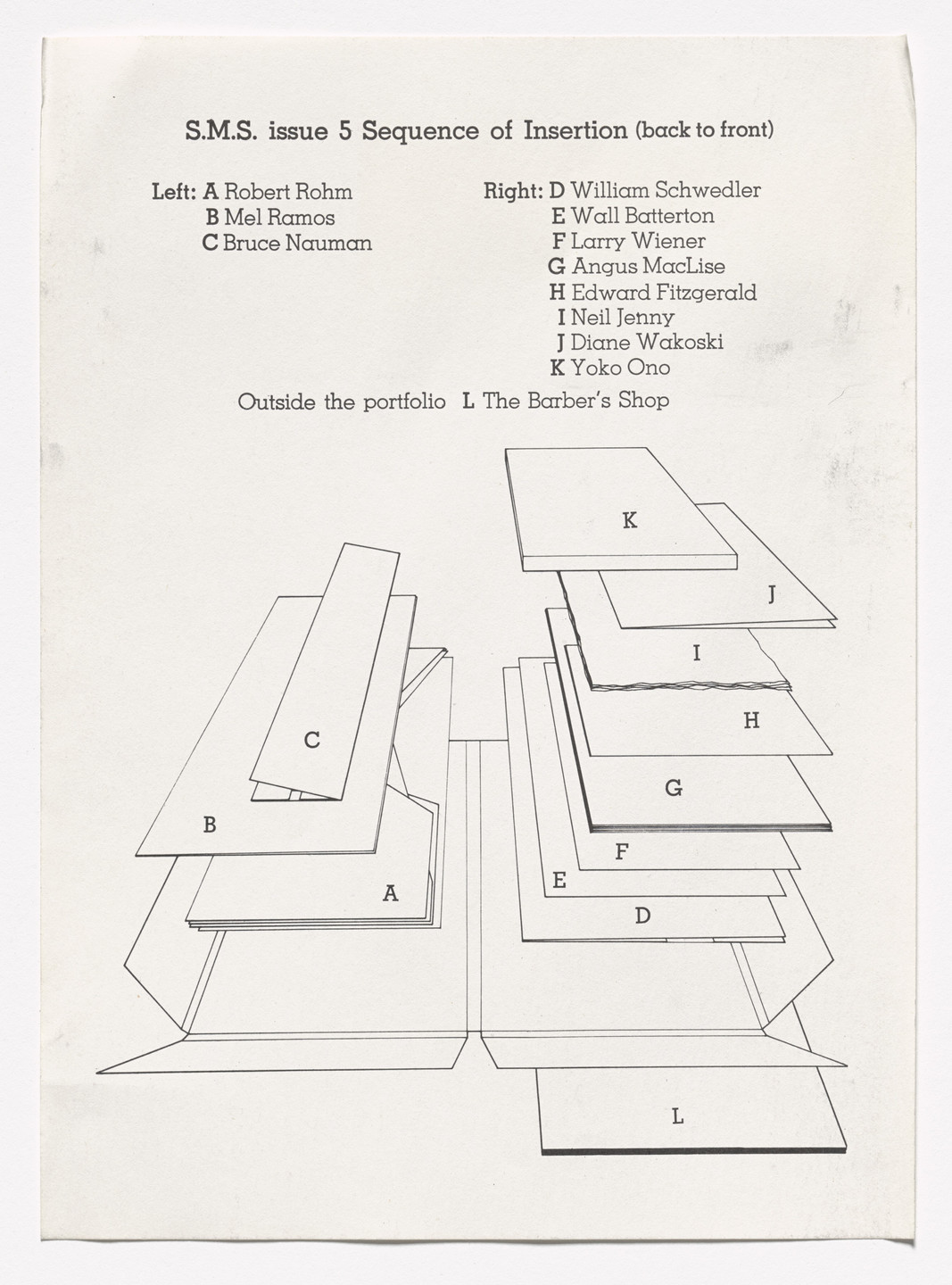 Various Artists, William Anthony, Wall Batterton, Congo (a Chimpanzee), Edward Fitzgerald, Neil Jenney, Angus MacLise, Bruce Nauman, Yoko Ono, Mel Ramos, Robert Rohm, William Schwedler, Diane Wakoski, Lawrence Weiner. S.M.S. No. 5. 1968