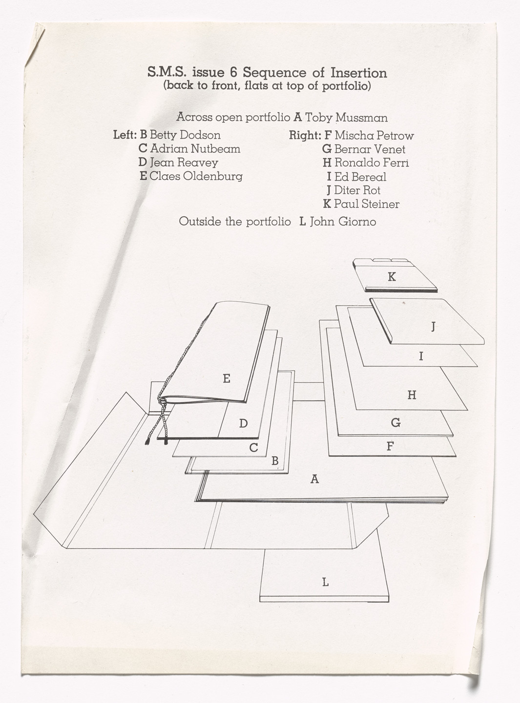 John Giorno, Dieter Roth, Ed Bereal, Ronaldo Ferri, Bernar Venet, Mischa Petrow, Claes Oldenburg, Jean Reavey, Adrian Nutbeam, Betty Dodson, Toby Mussman, Various Artists. S.M.S. No. 6. 1968
