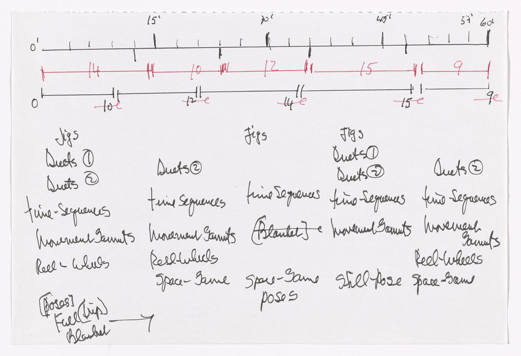 Merce Cunningham. Notes for Roaratorio. 1983
