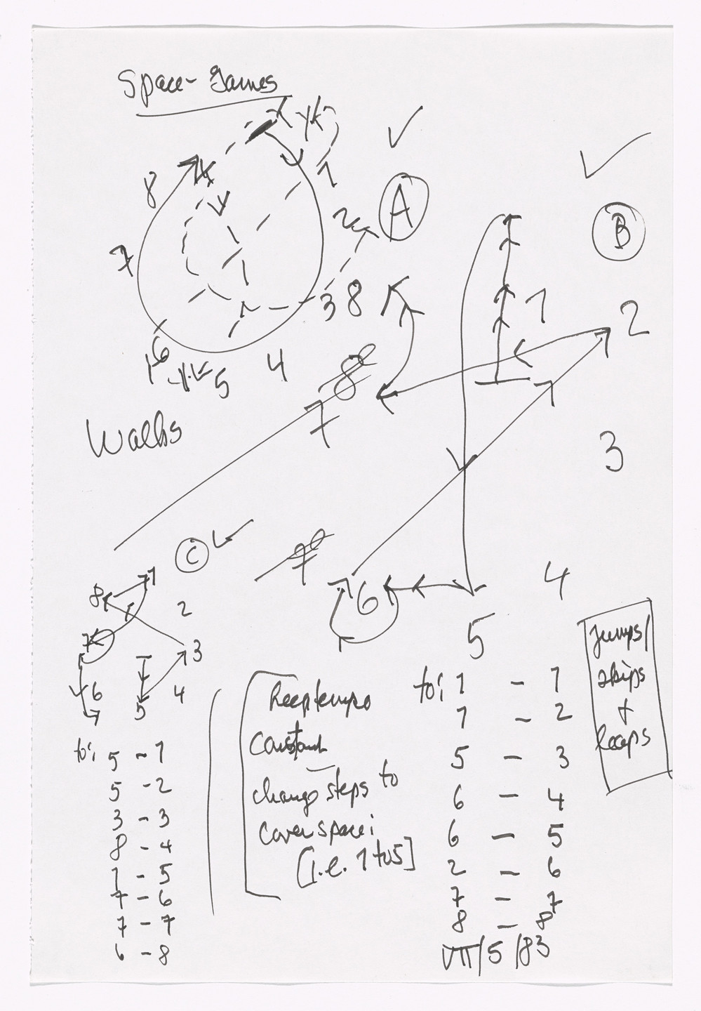 Merce Cunningham. Notes for Roaratorio. 1983