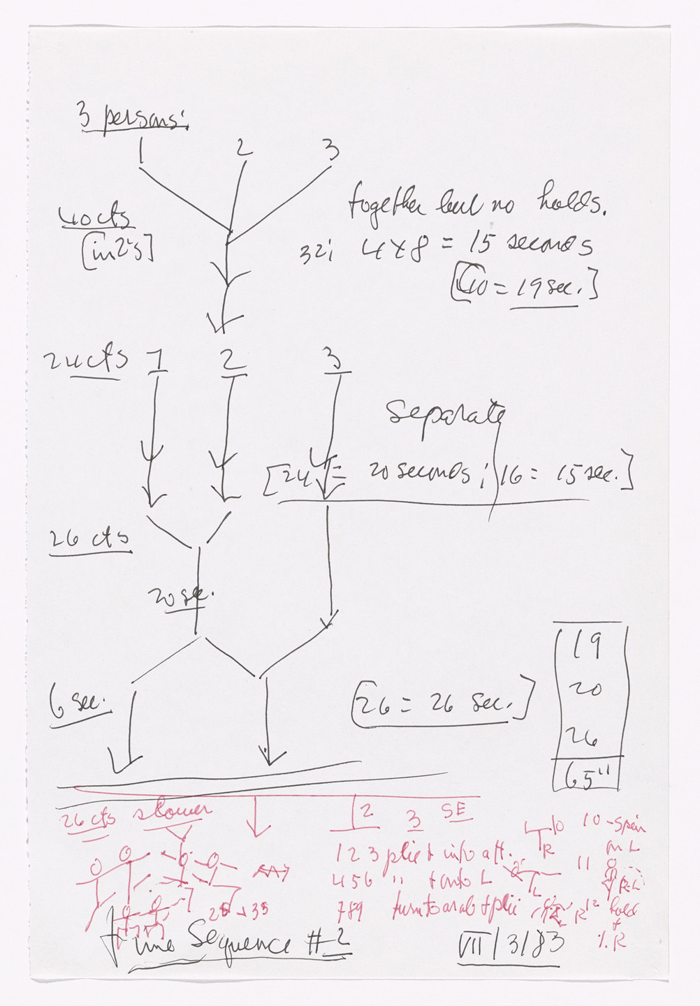 Merce Cunningham. Notes for Roaratorio. 1983