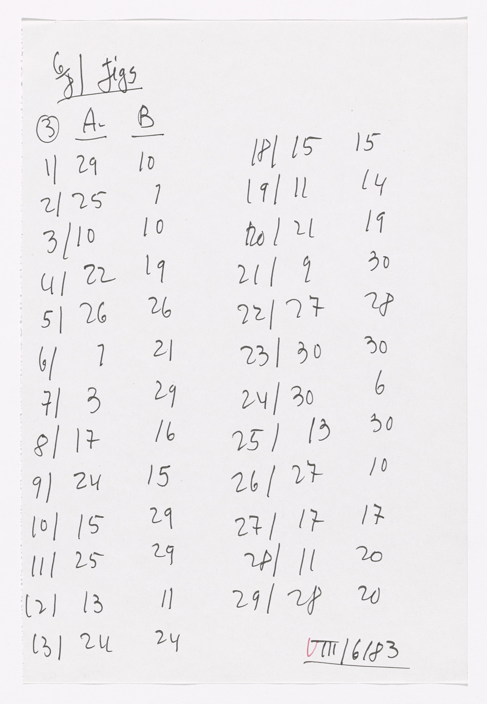 Merce Cunningham. Notes for Roaratorio. 1983