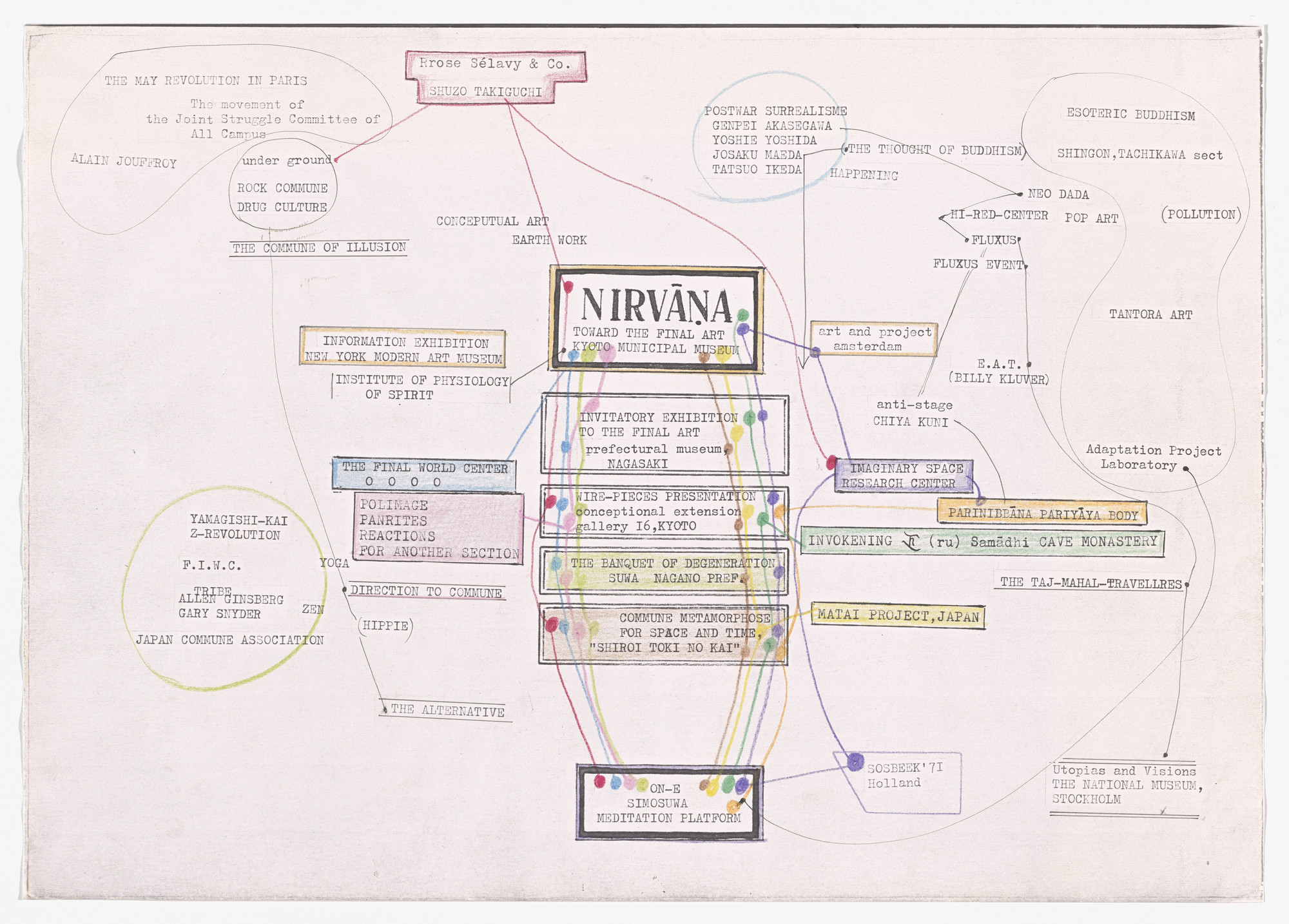 Yutaka Matsuzawa. Post Nirvana