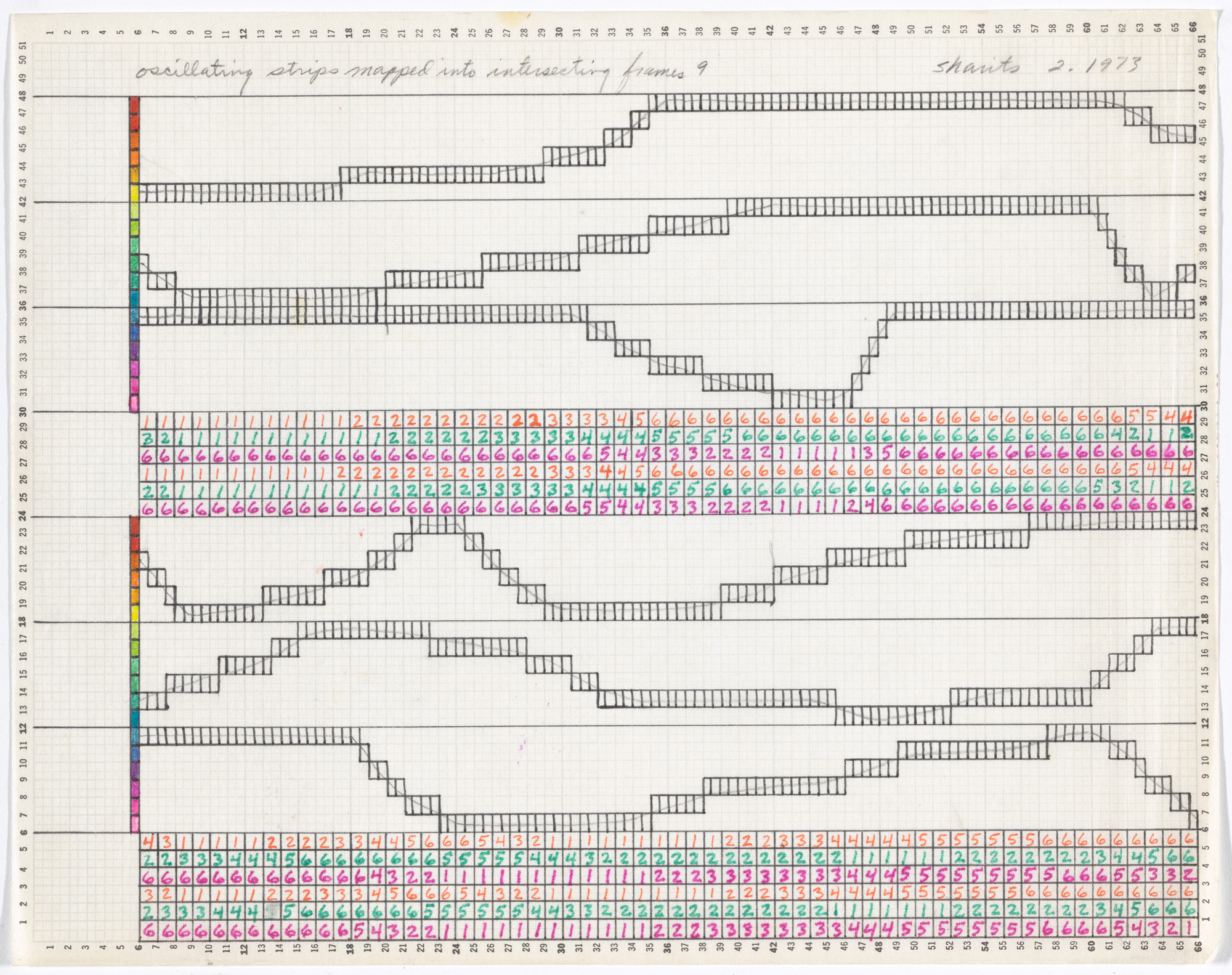 Paul Sharits. Oscillating Strips Mapped into Intersecting Frame 9