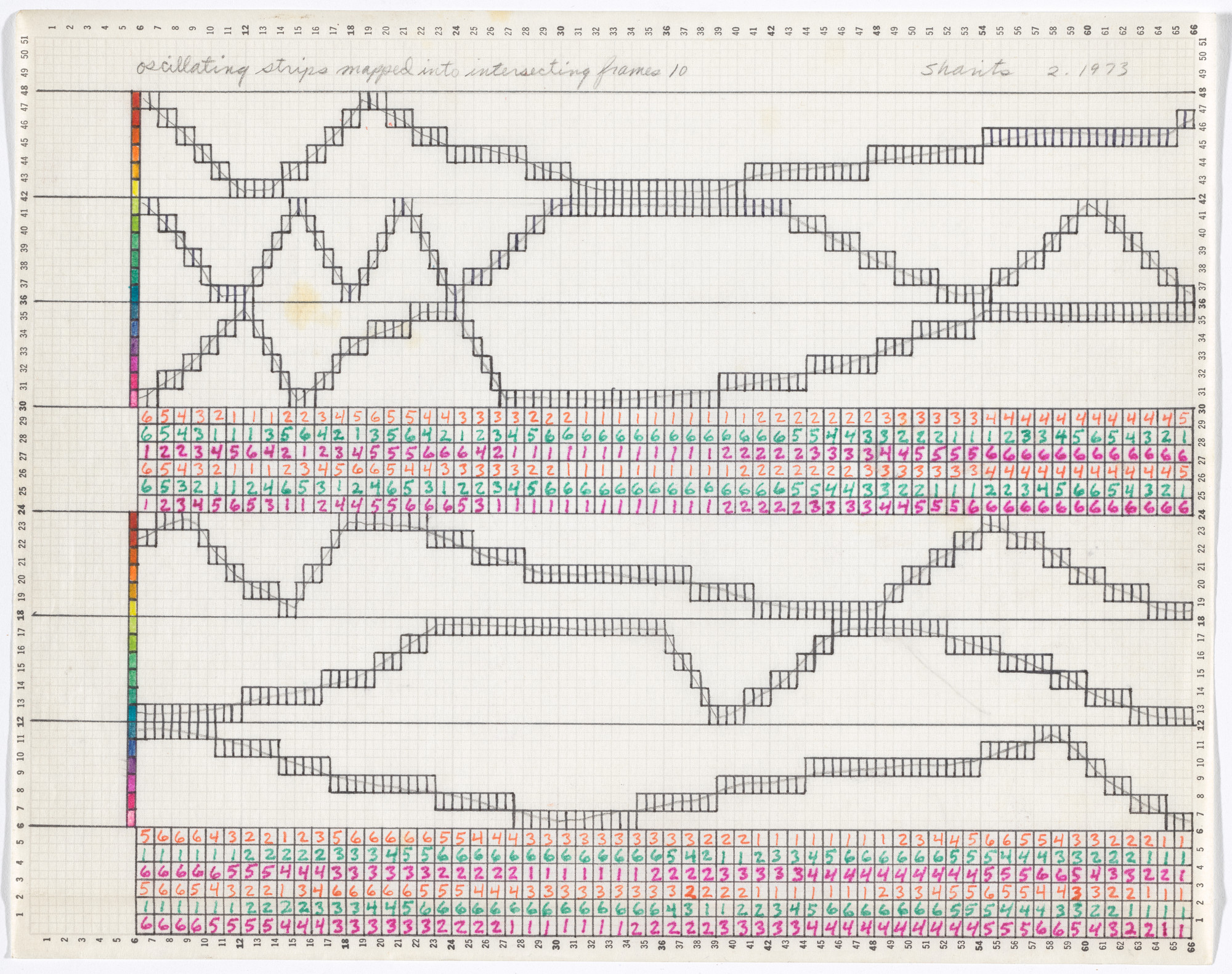 Paul Sharits. Oscillating Strips Mapped into Intersecting Frame 10