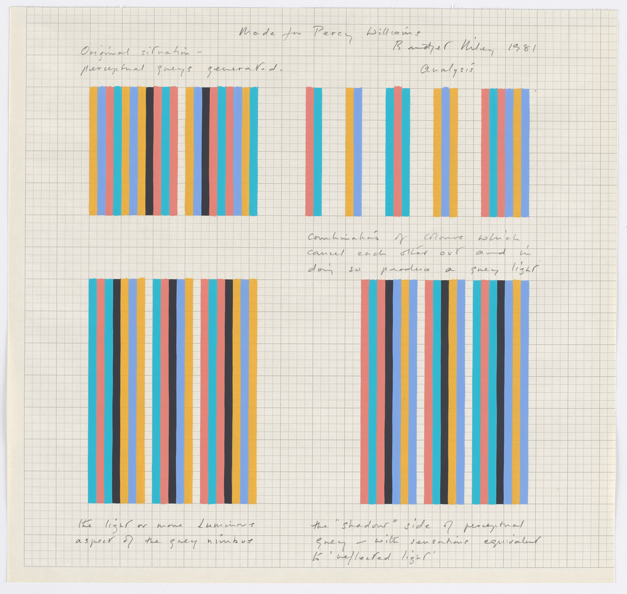 Bridget Riley. Analysis