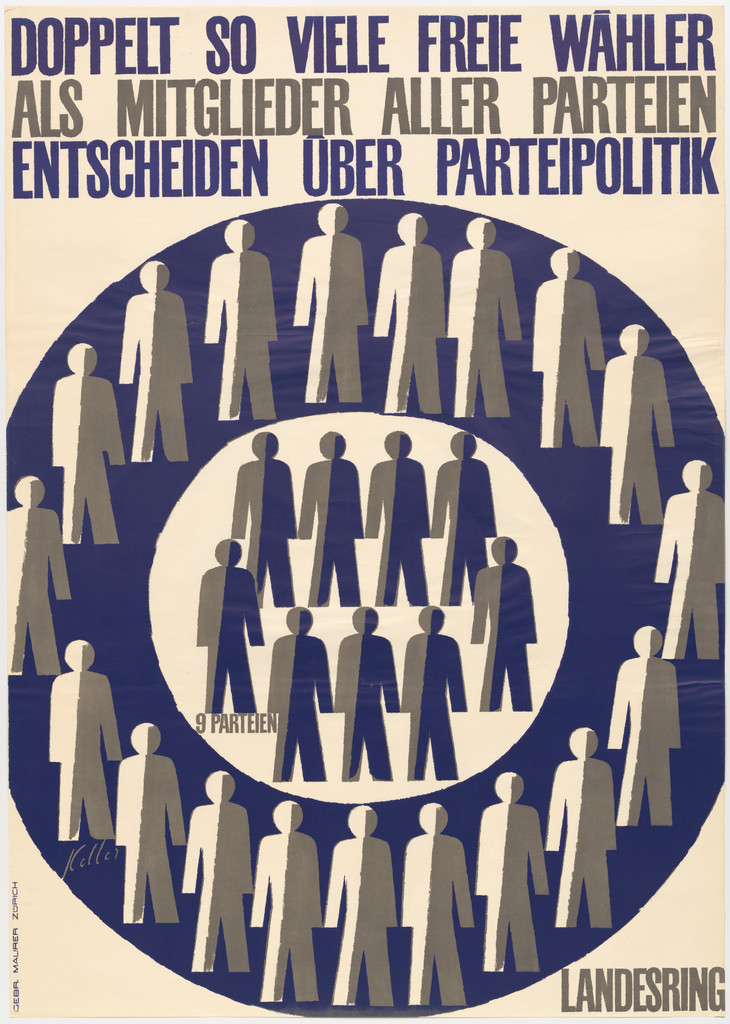 Twice as many free voters as members of all parties decide about party politics (Doppelt so viele freie Wähler als Mitglieder aller Parteien entscheiden unsere Parteipolitik) (Poster for Swiss Landesring political party)