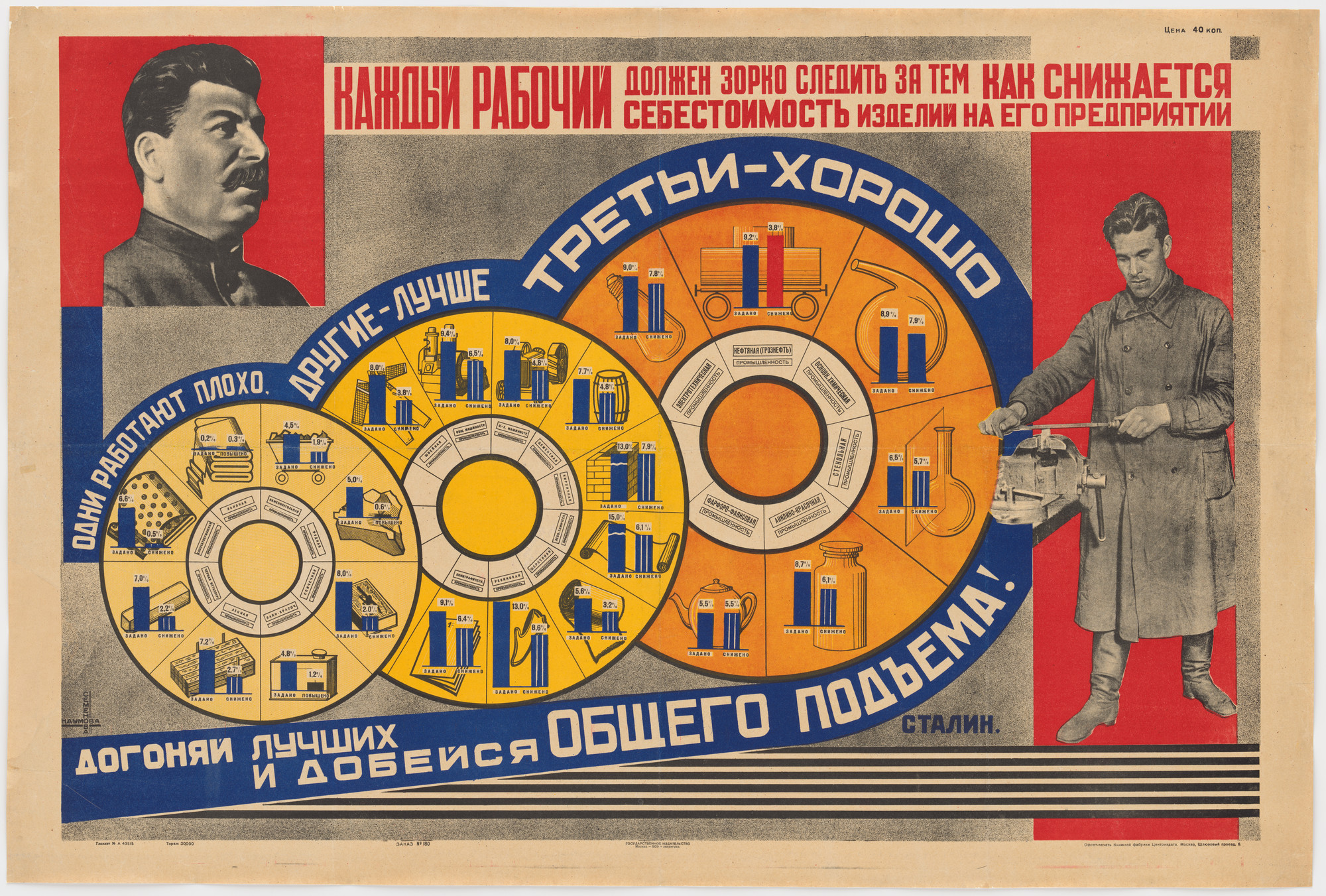 Elena Semenova, Lydia Naumova. Every Worker Must Keep a Keen Eye on How the Net Cost of Production Is Lowered at Their Workplace (Kazhdyi rabochii dolzhen zorko sledit’ za tem kak snizhaetsia sebestoimost’ izdelii na ego predpriiatii). 1929