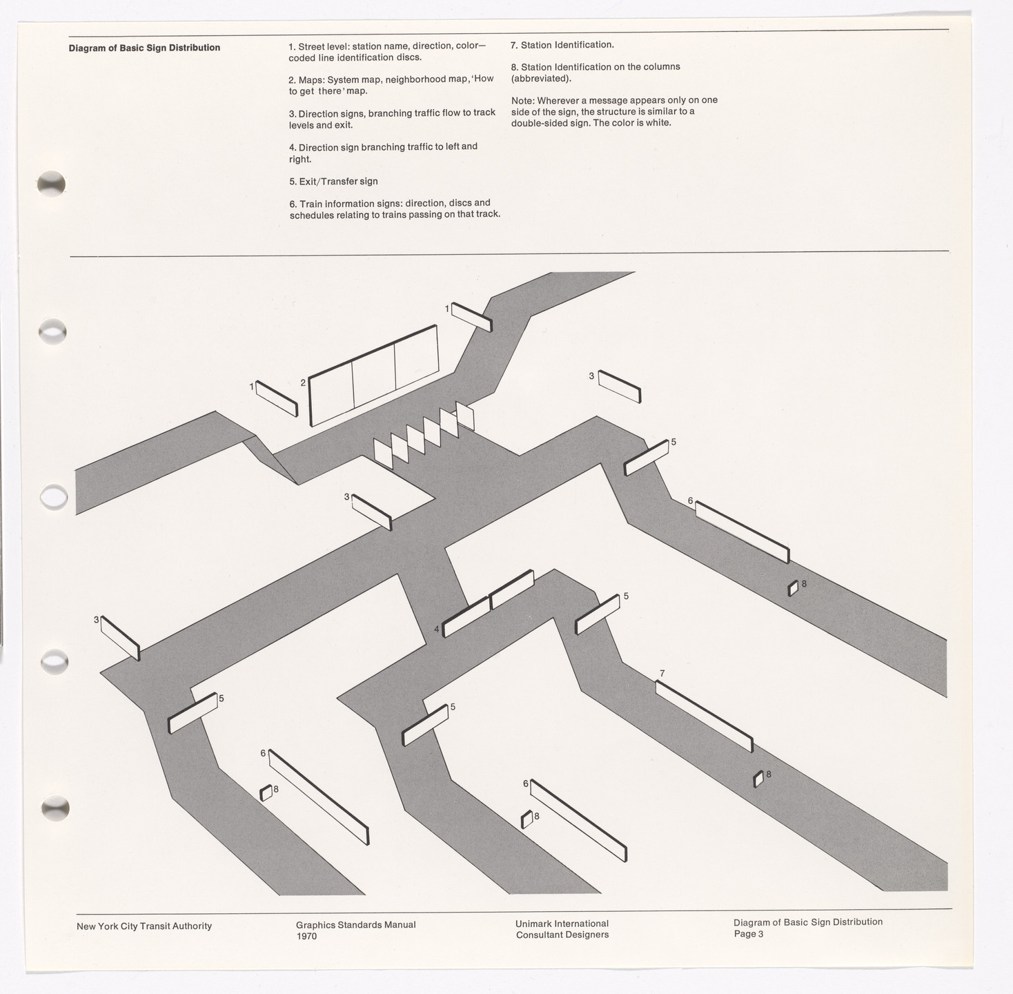 Massimo Vignelli, Bob Noorda, Unimark International Corporation, New York. New York City Transit Authority Graphics Standards Manual. 1966-70