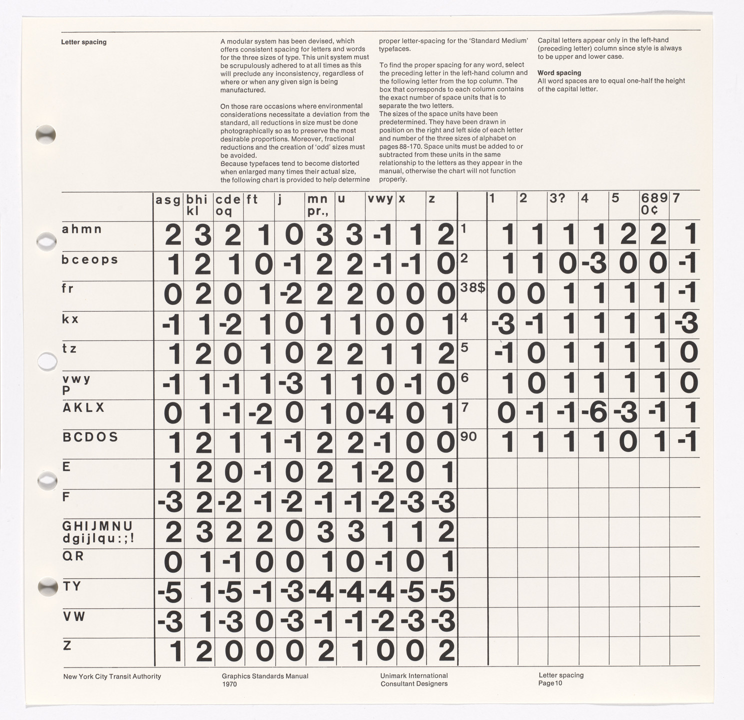 Massimo Vignelli, Bob Noorda, Unimark International Corporation, New York. New York City Transit Authority Graphics Standards Manual. 1966-70