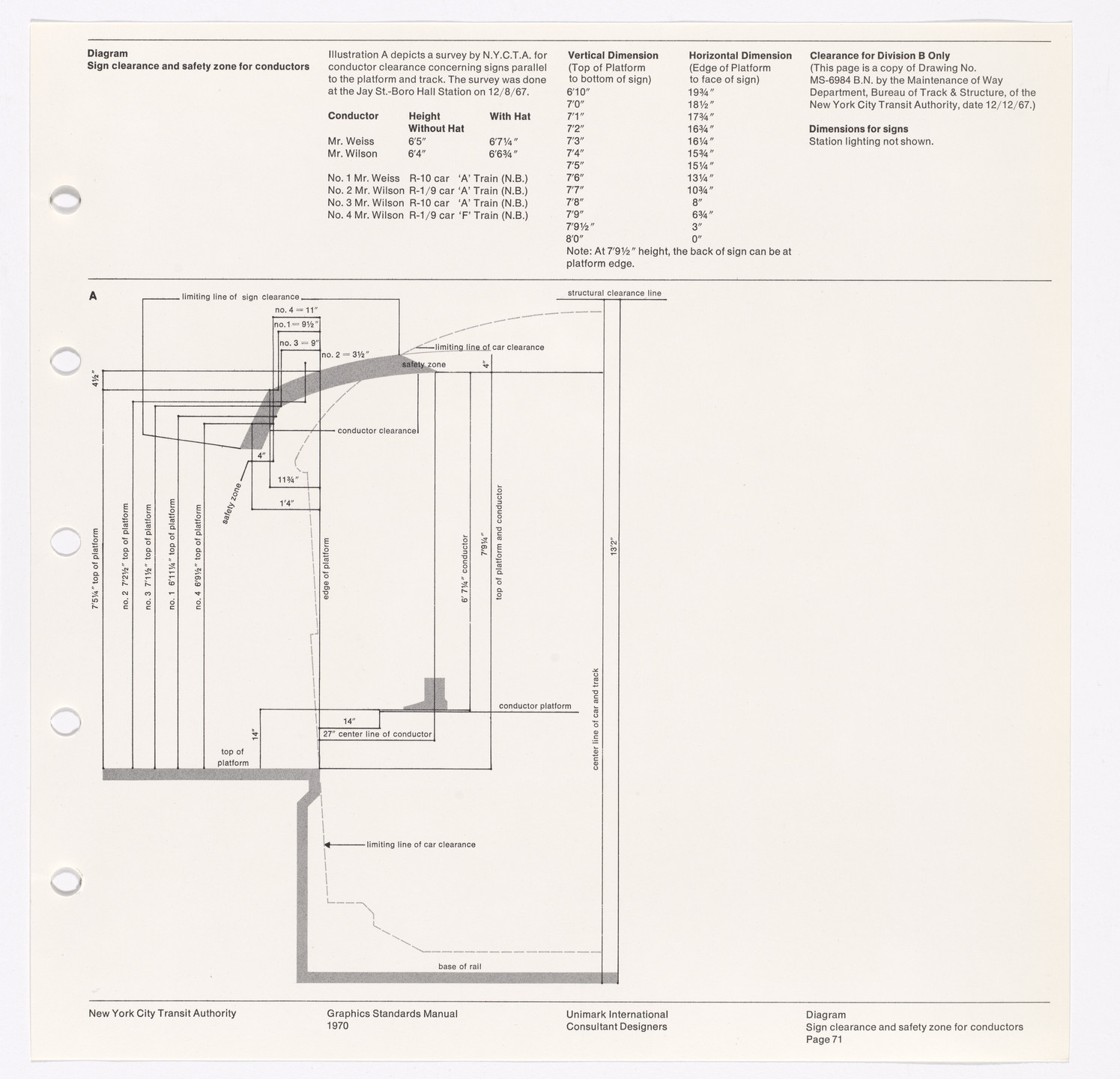 Massimo Vignelli, Bob Noorda, Unimark International Corporation, New York. New York City Transit Authority Graphics Standards Manual. 1966-70